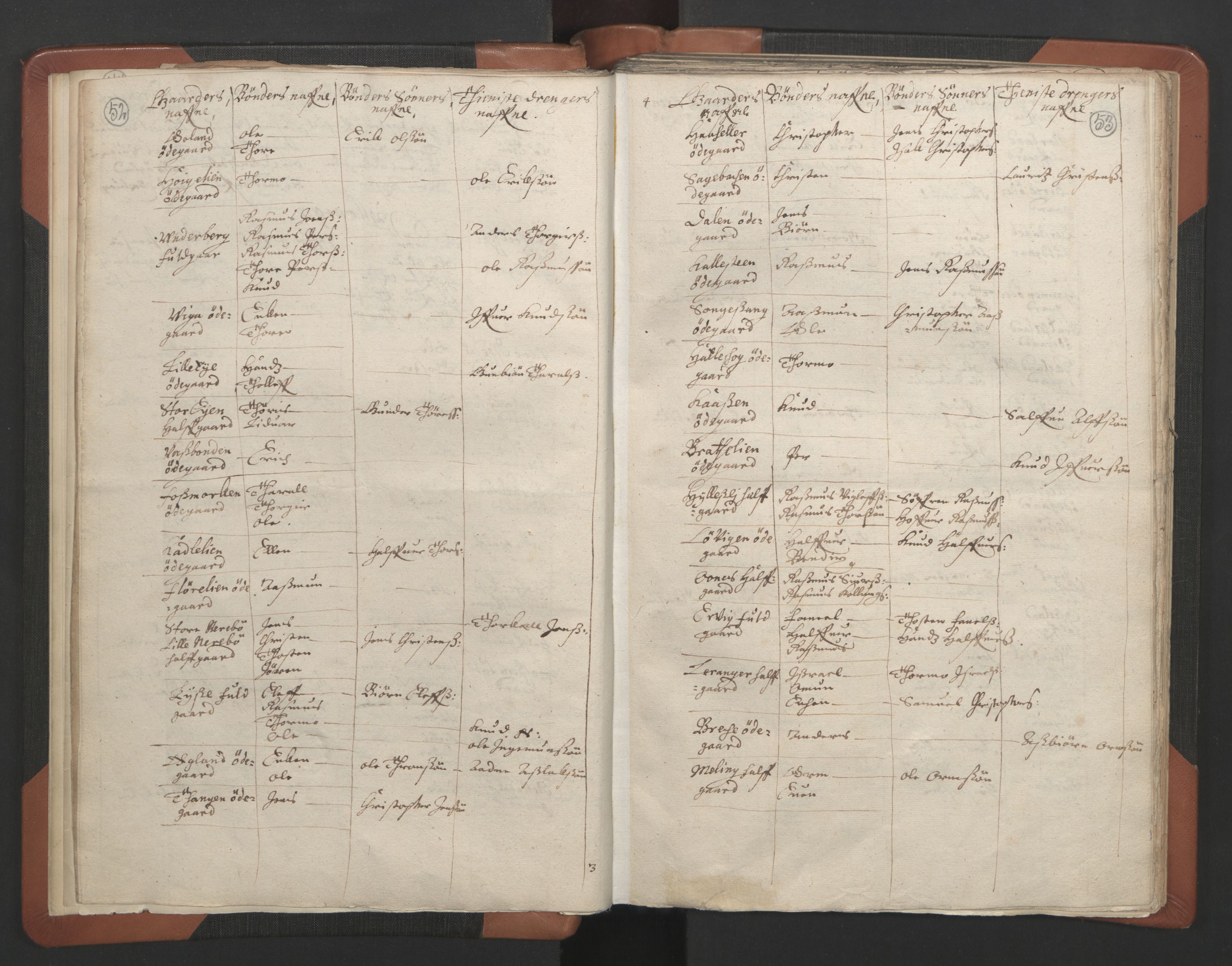 RA, Vicar's Census 1664-1666, no. 18: Stavanger deanery and Karmsund deanery, 1664-1666, p. 52-53