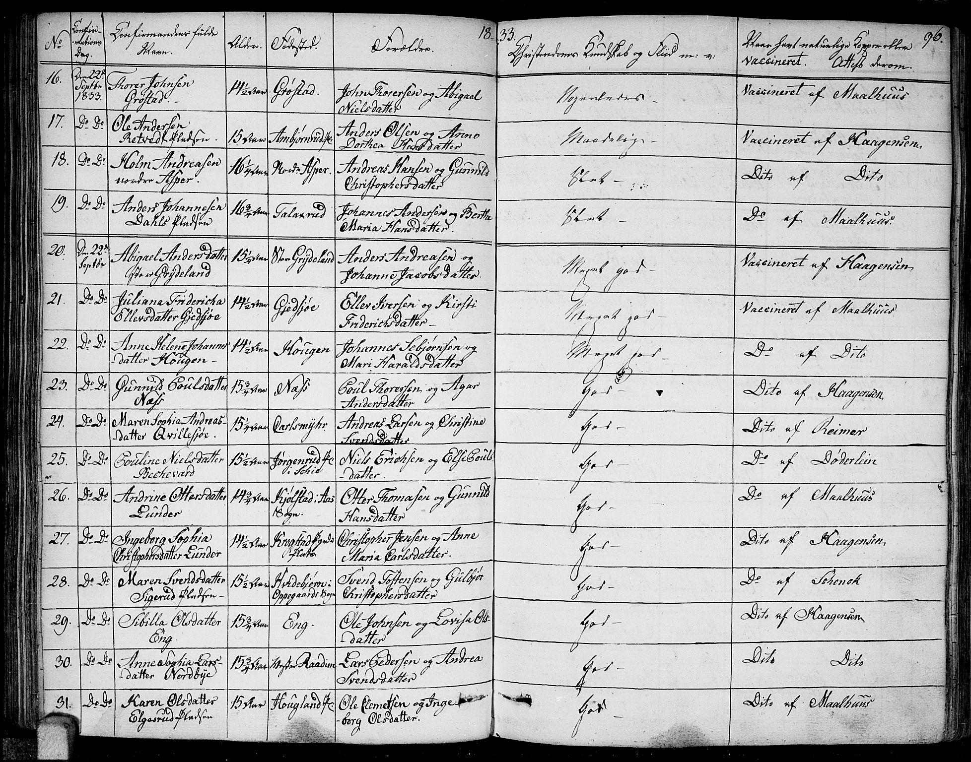 Kråkstad prestekontor Kirkebøker, SAO/A-10125a/F/Fa/L0004: Parish register (official) no. I 4, 1825-1837, p. 96