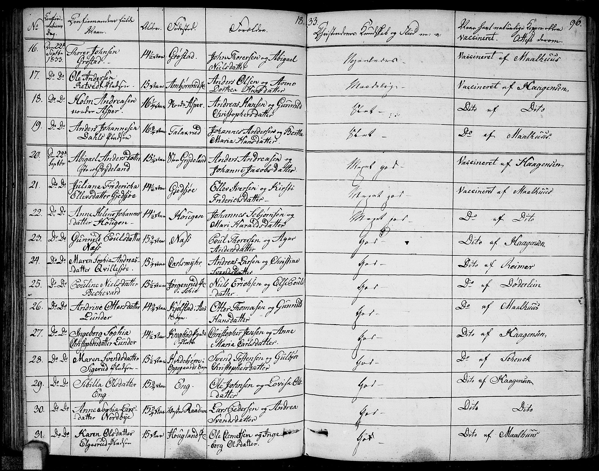 Kråkstad prestekontor Kirkebøker, AV/SAO-A-10125a/F/Fa/L0004: Parish register (official) no. I 4, 1825-1837, p. 96