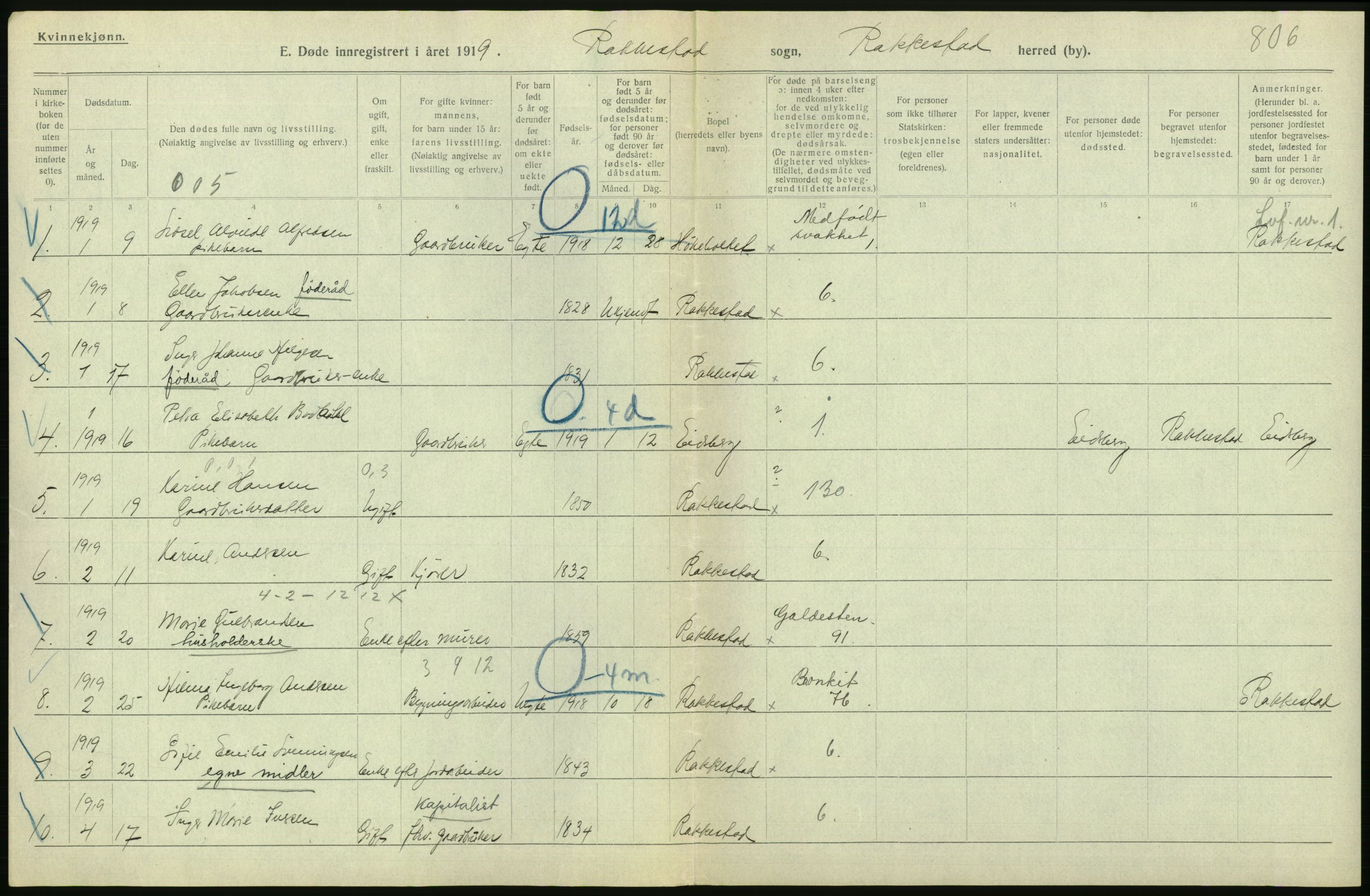 Statistisk sentralbyrå, Sosiodemografiske emner, Befolkning, RA/S-2228/D/Df/Dfb/Dfbi/L0003: Østfold fylke: Døde. Bygder og byer., 1919