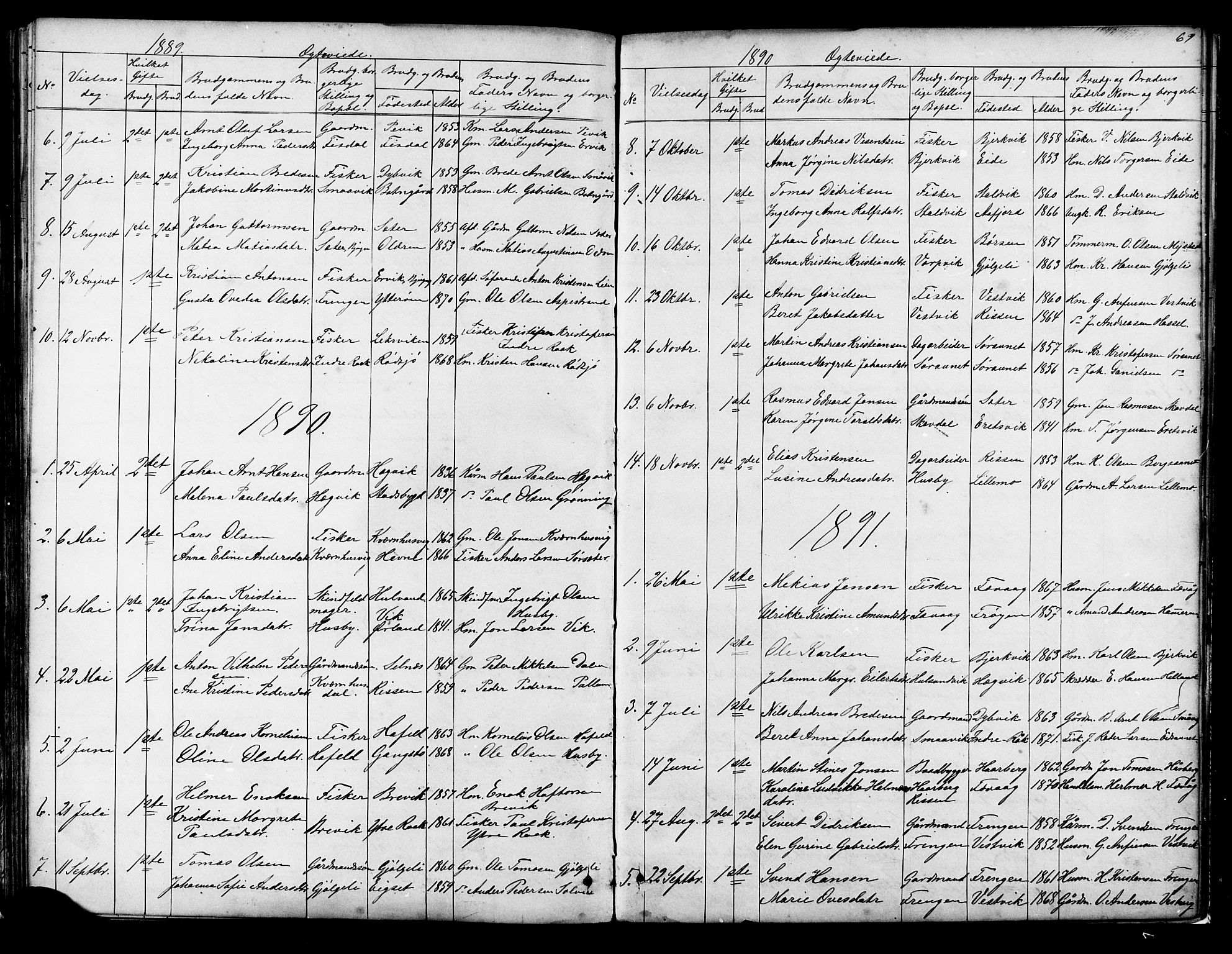 Ministerialprotokoller, klokkerbøker og fødselsregistre - Sør-Trøndelag, SAT/A-1456/653/L0657: Parish register (copy) no. 653C01, 1866-1893, p. 69