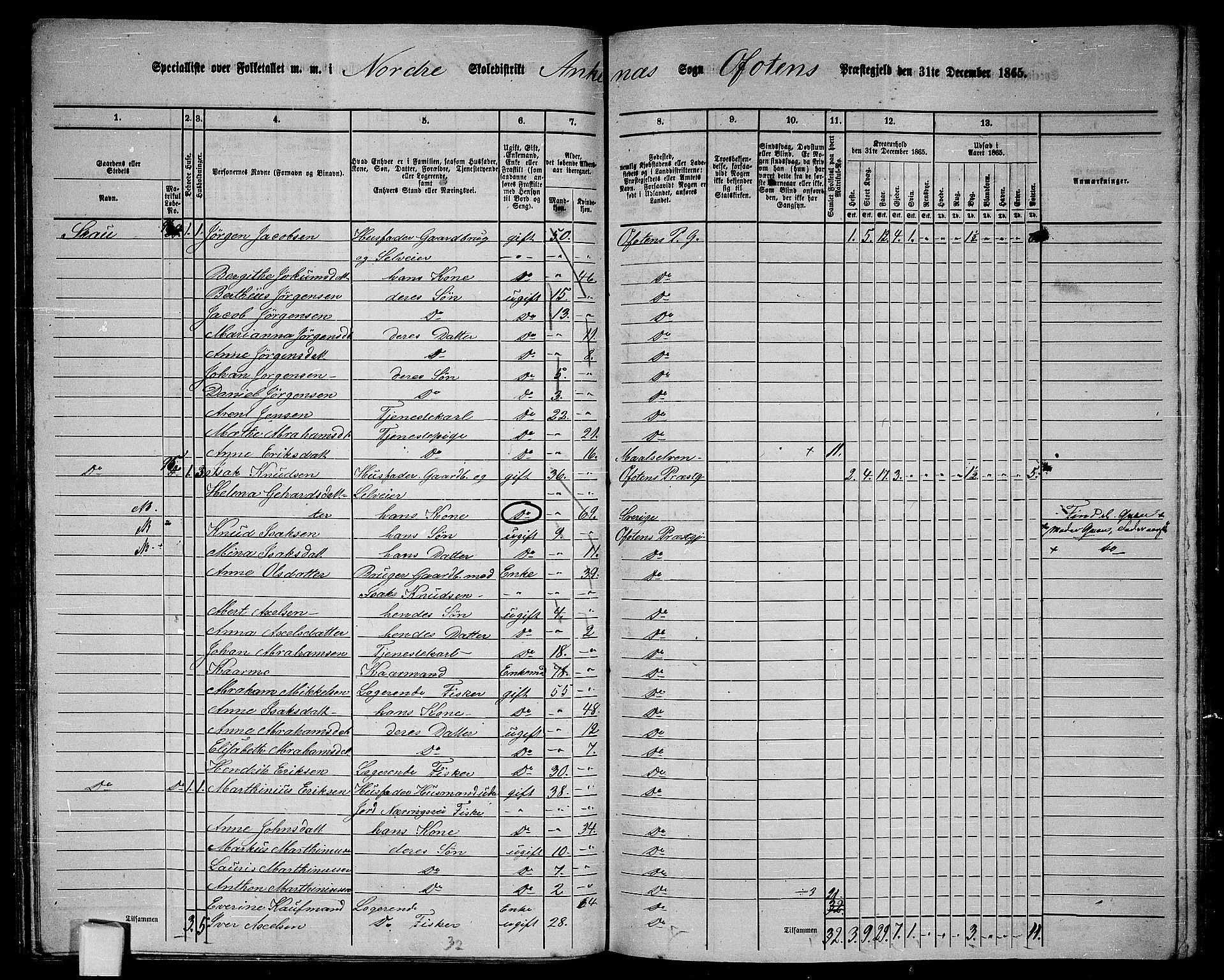 RA, 1865 census for Ofoten, 1865, p. 106