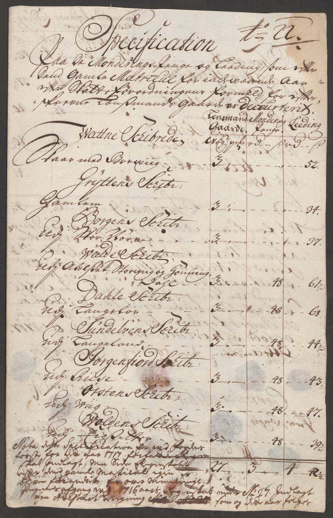Rentekammeret inntil 1814, Reviderte regnskaper, Fogderegnskap, RA/EA-4092/R54/L3569: Fogderegnskap Sunnmøre, 1717, p. 218