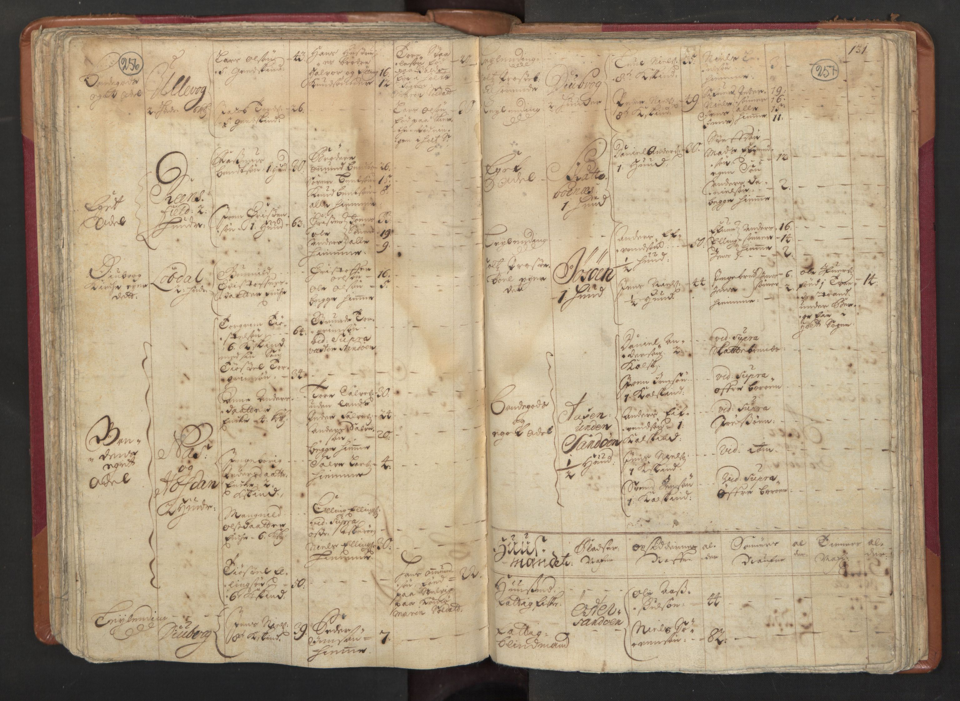 RA, Census (manntall) 1701, no. 3: Nedenes fogderi, 1701, p. 256-257