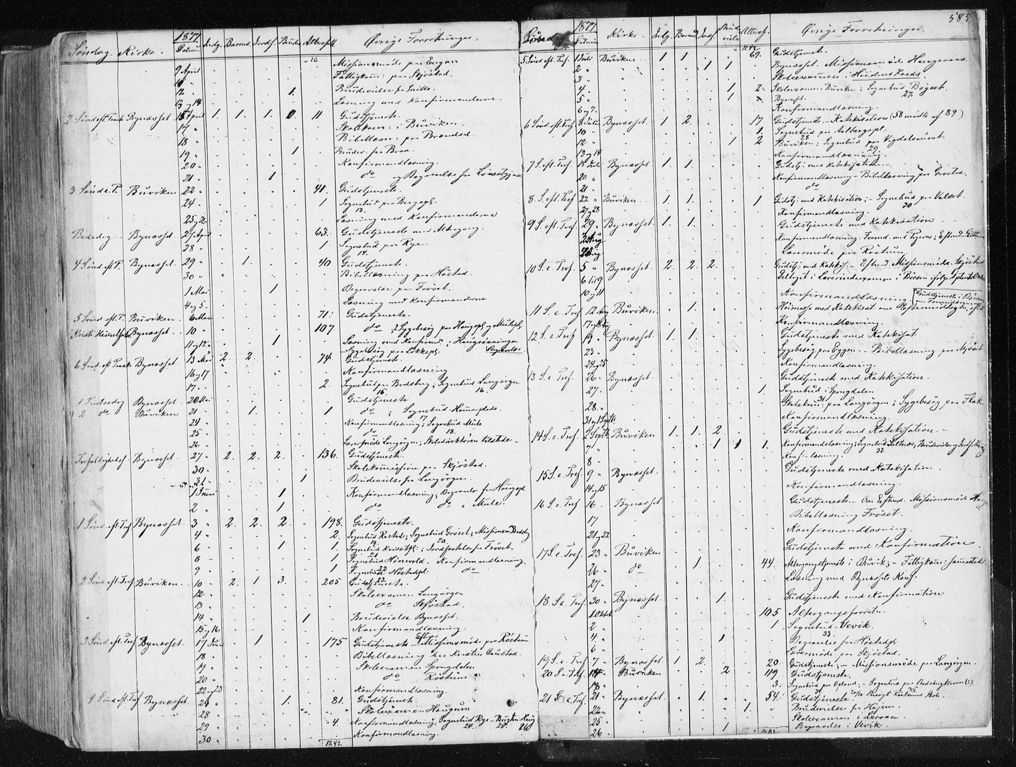 Ministerialprotokoller, klokkerbøker og fødselsregistre - Sør-Trøndelag, SAT/A-1456/612/L0377: Parish register (official) no. 612A09, 1859-1877, p. 587