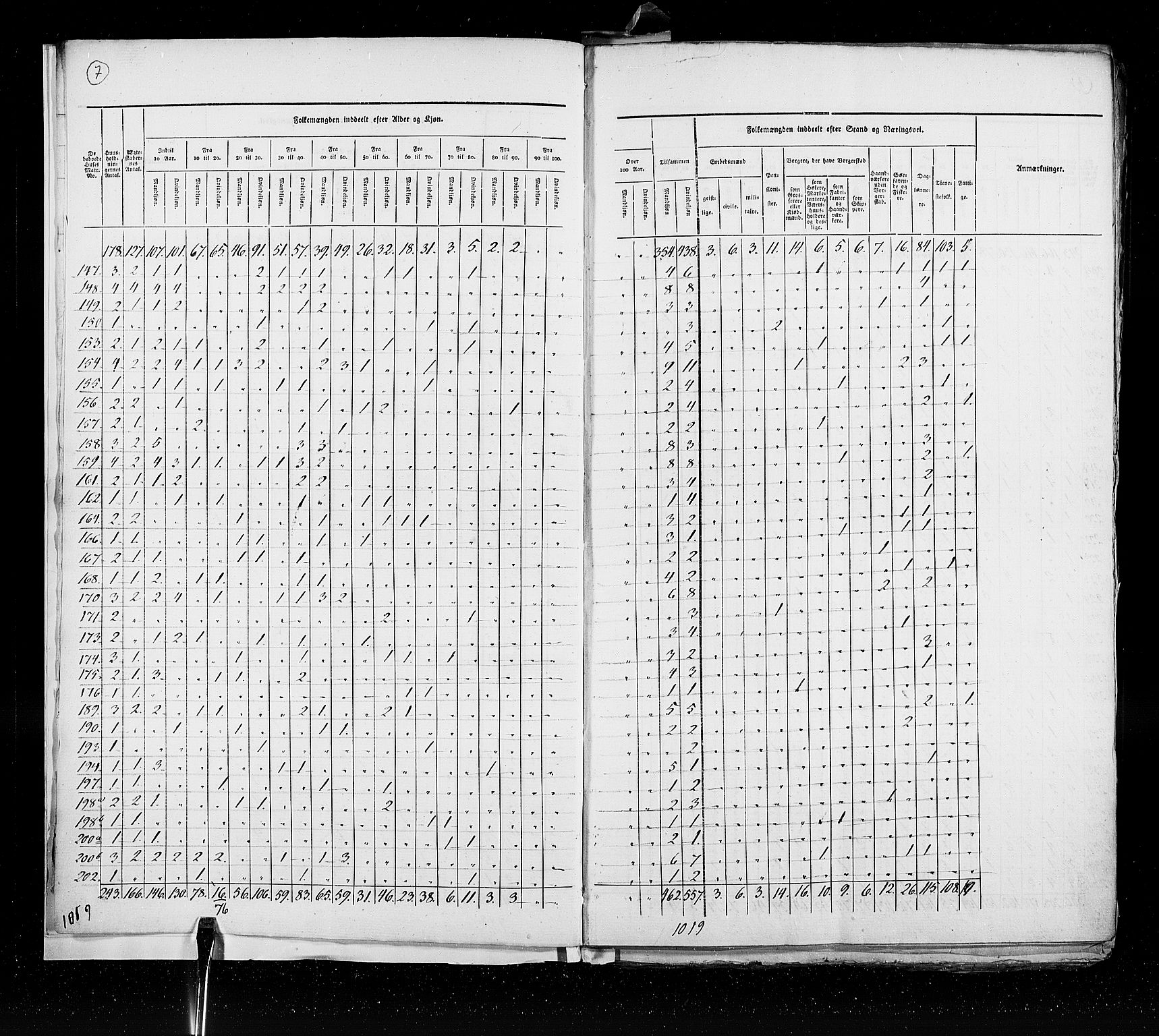 RA, Census 1825, vol. 20: Fredrikshald-Kragerø, 1825, p. 7