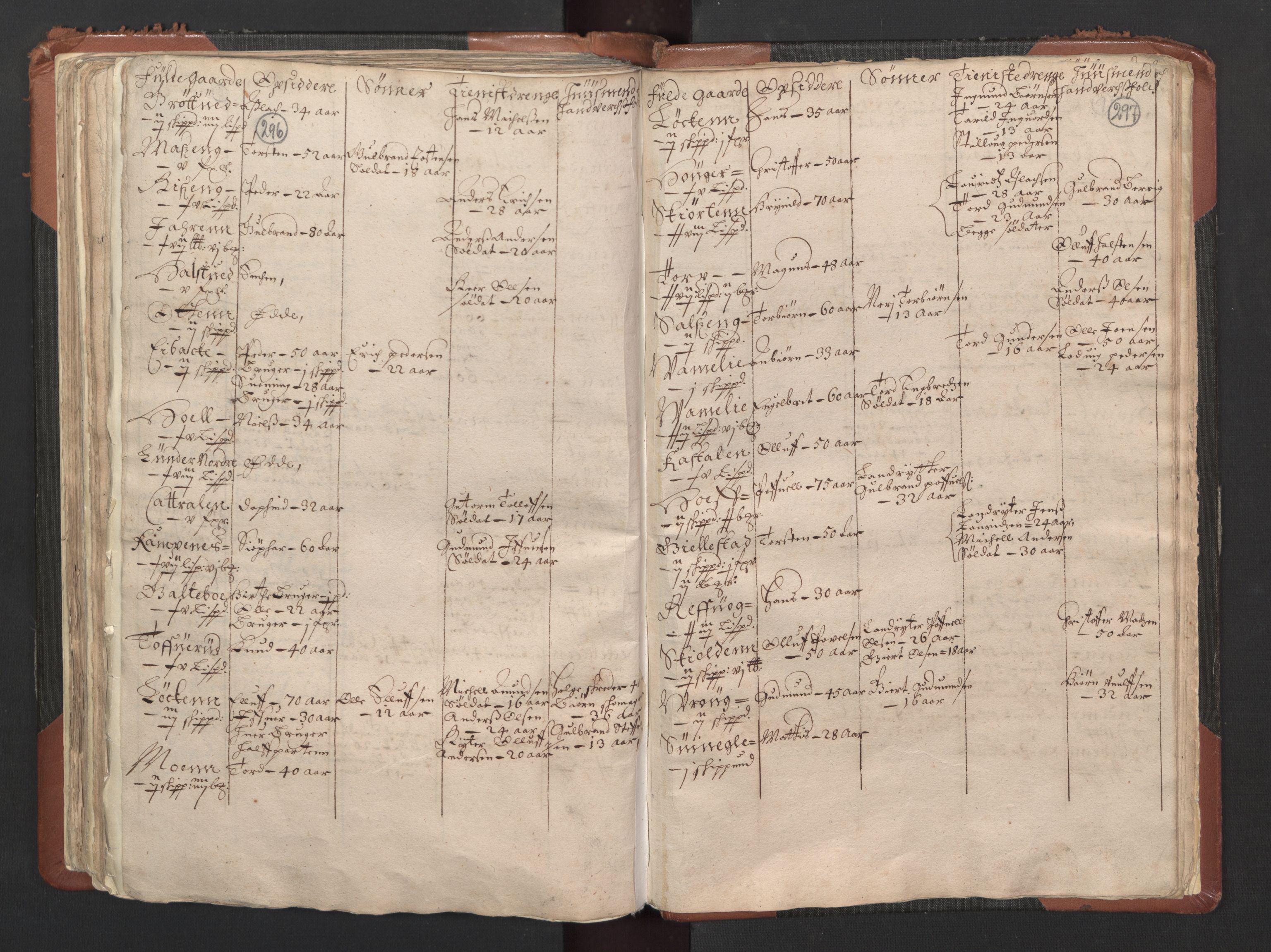 RA, Bailiff's Census 1664-1666, no. 1: Modern Østfold county, 1664, p. 296-297