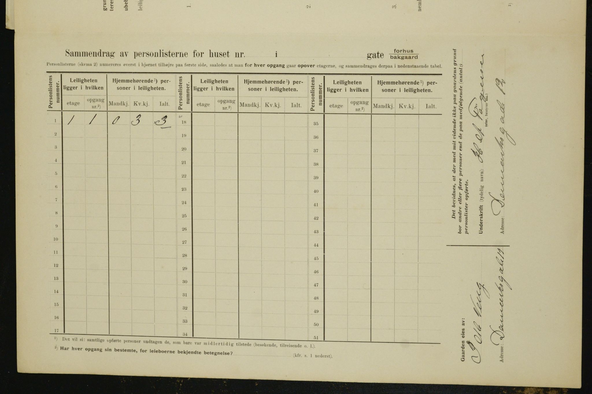 OBA, Municipal Census 1910 for Kristiania, 1910, p. 109676