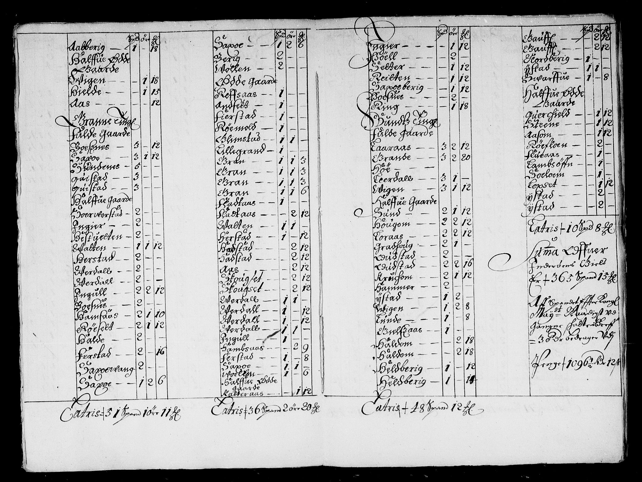 Rentekammeret inntil 1814, Reviderte regnskaper, Stiftamtstueregnskaper, Trondheim stiftamt og Nordland amt, AV/RA-EA-6044/R/Rd/L0032: Trondheim stiftamt, 1670-1671