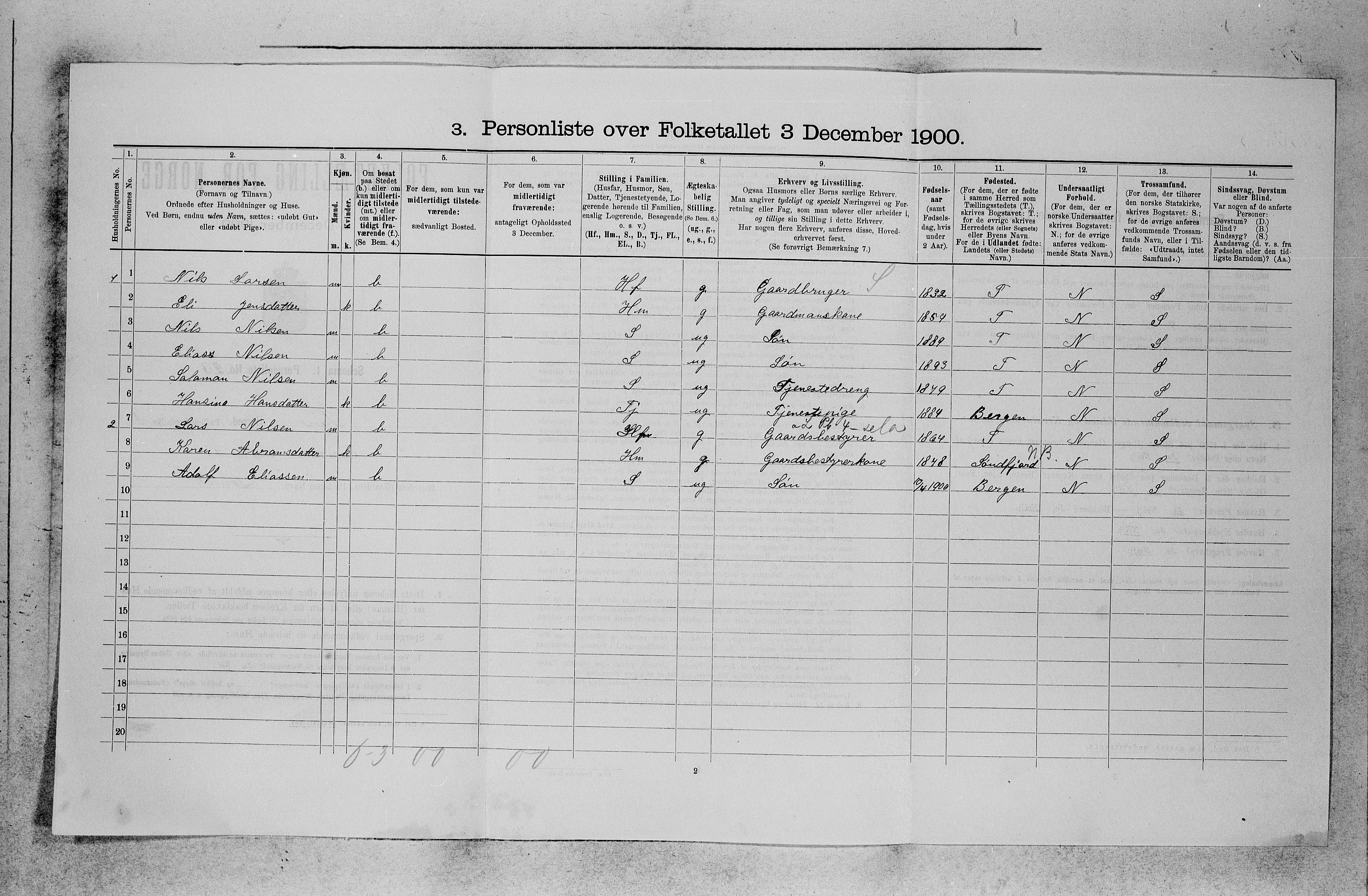 SAB, 1900 census for Fana, 1900, p. 899