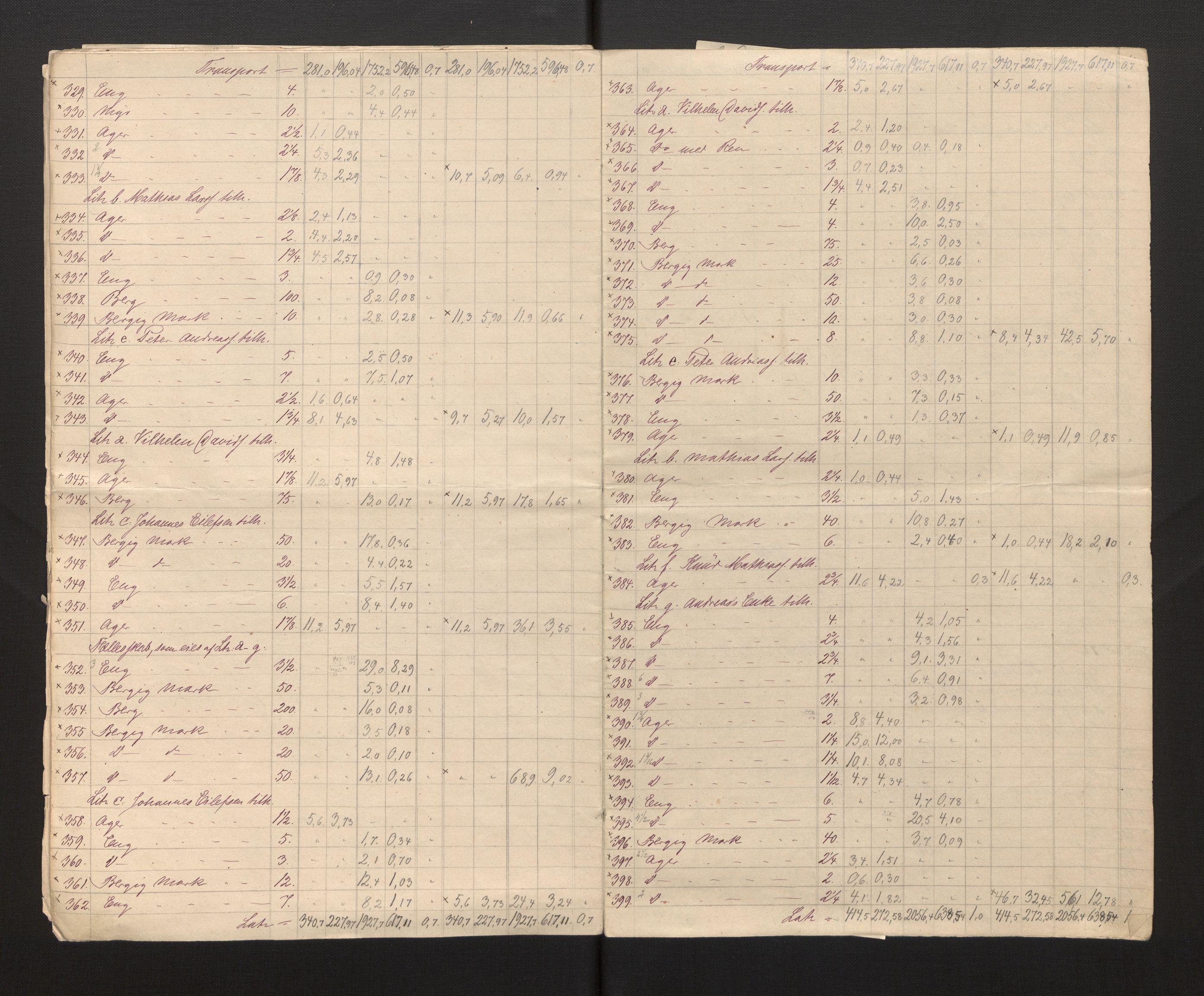 Sogn og Fjordane jordskiftedøme - III Sunnfjord jordskiftedistrikt, AV/SAB-A-6201/B/Ba/L0001: Askvoll gnr 1-78 Bremanger gnr. 1-16, 1881-1885, p. 12