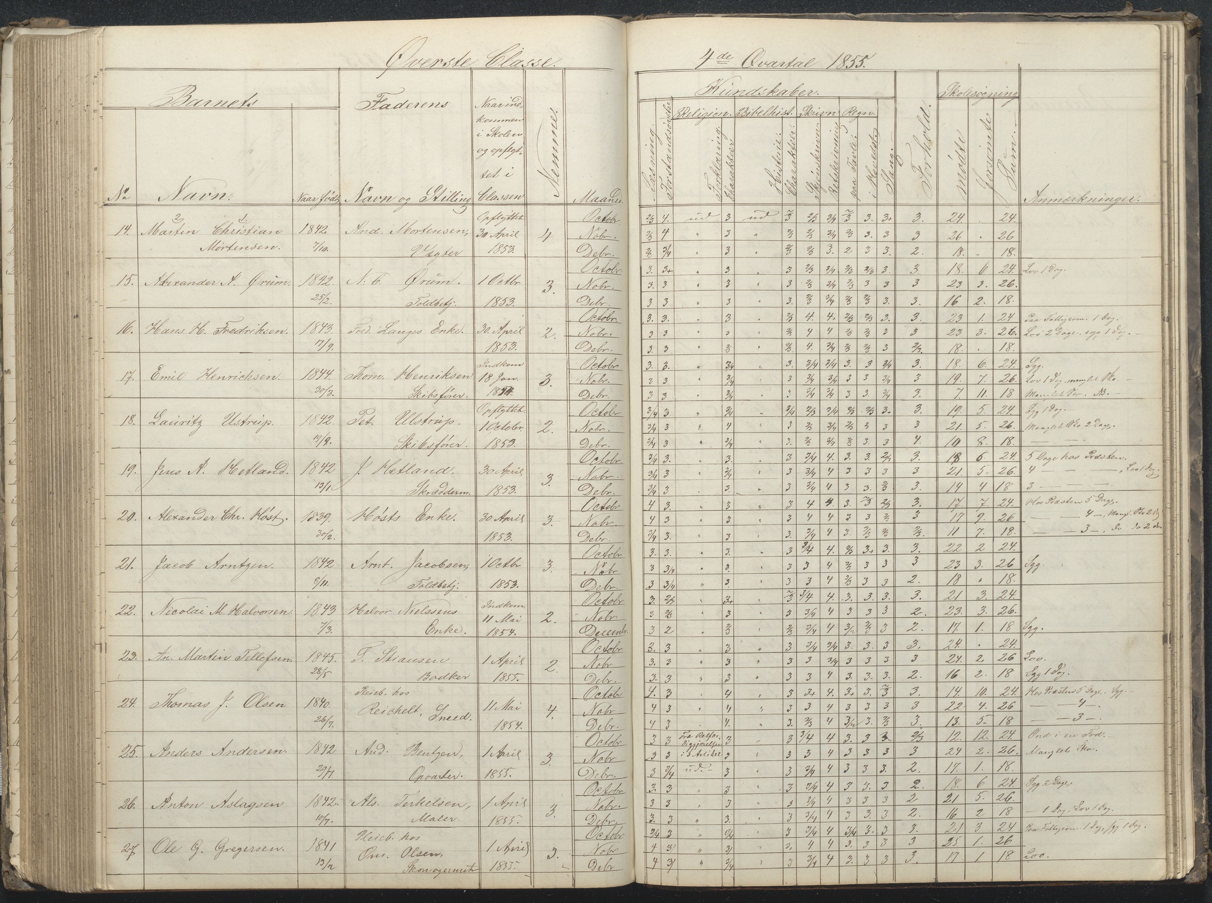 Arendal kommune, Katalog I, AAKS/KA0906-PK-I/07/L0032: Fattigskolens dagbok, 1843-1856