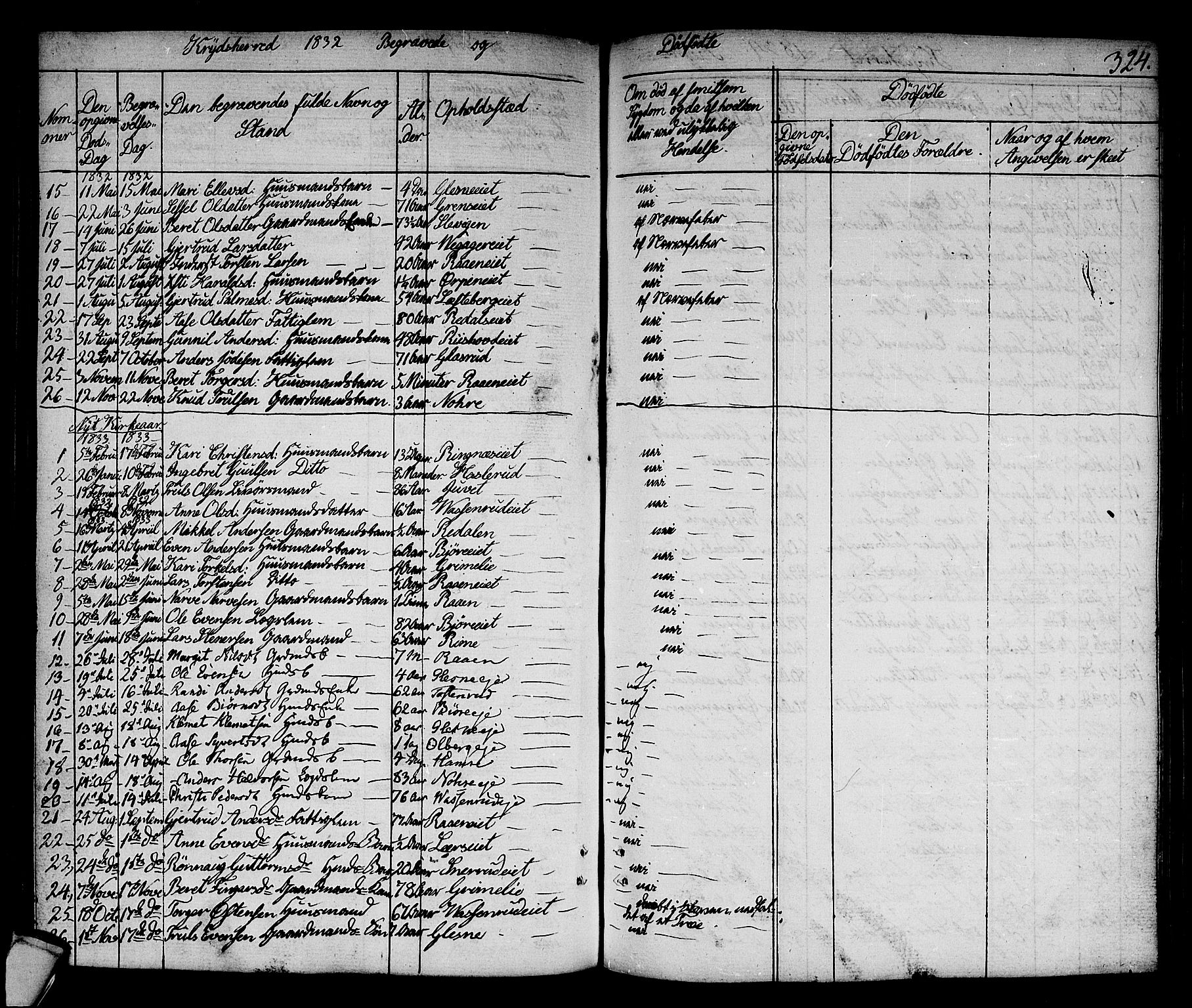 Sigdal kirkebøker, AV/SAKO-A-245/F/Fa/L0006: Parish register (official) no. I 6 /3, 1829-1843, p. 324