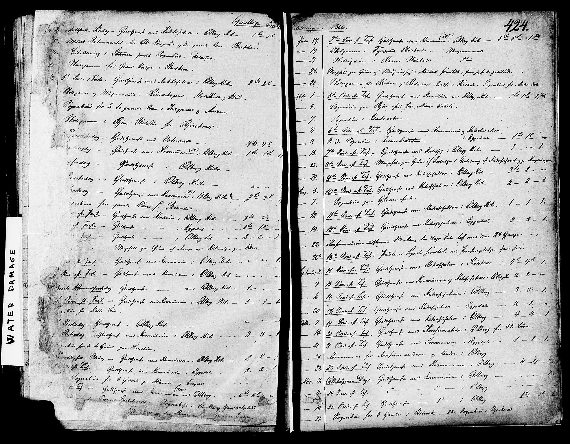 Krødsherad kirkebøker, AV/SAKO-A-19/F/Fa/L0003: Parish register (official) no. 3, 1851-1872, p. 424