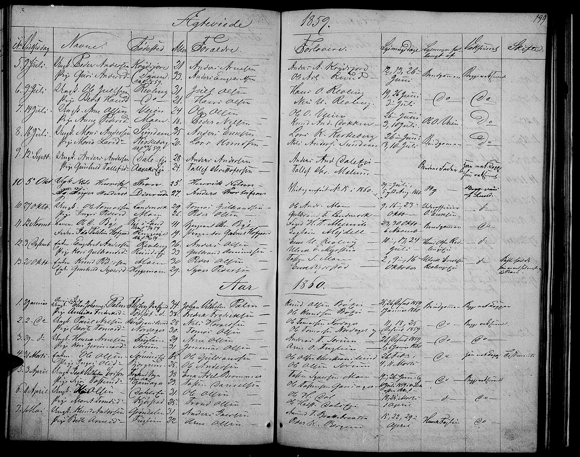 Nord-Aurdal prestekontor, SAH/PREST-132/H/Ha/Hab/L0002: Parish register (copy) no. 2, 1842-1877, p. 199