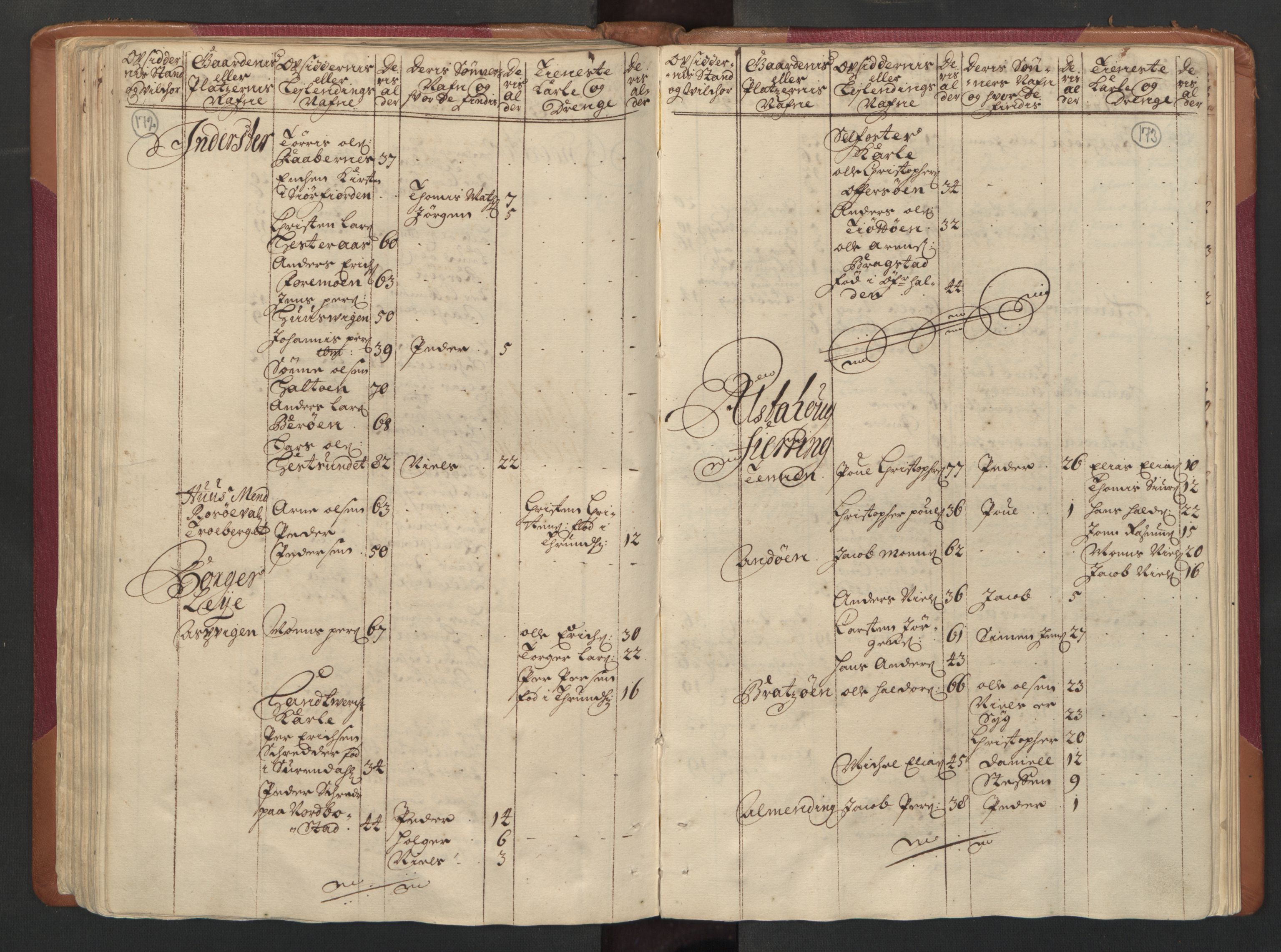 RA, Census (manntall) 1701, no. 16: Helgeland fogderi, 1701, p. 172-173