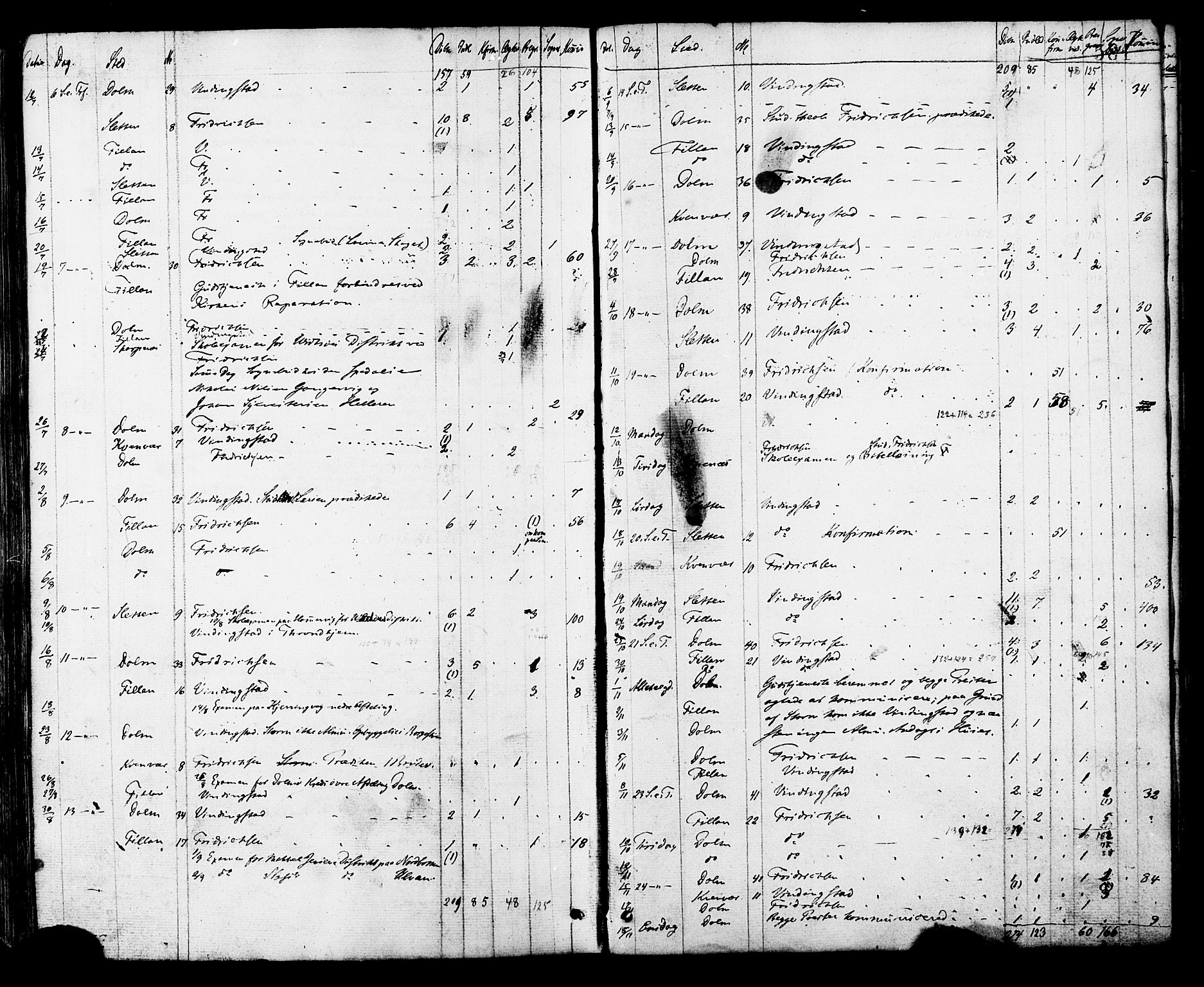 Ministerialprotokoller, klokkerbøker og fødselsregistre - Sør-Trøndelag, AV/SAT-A-1456/634/L0532: Parish register (official) no. 634A08, 1871-1881, p. 581