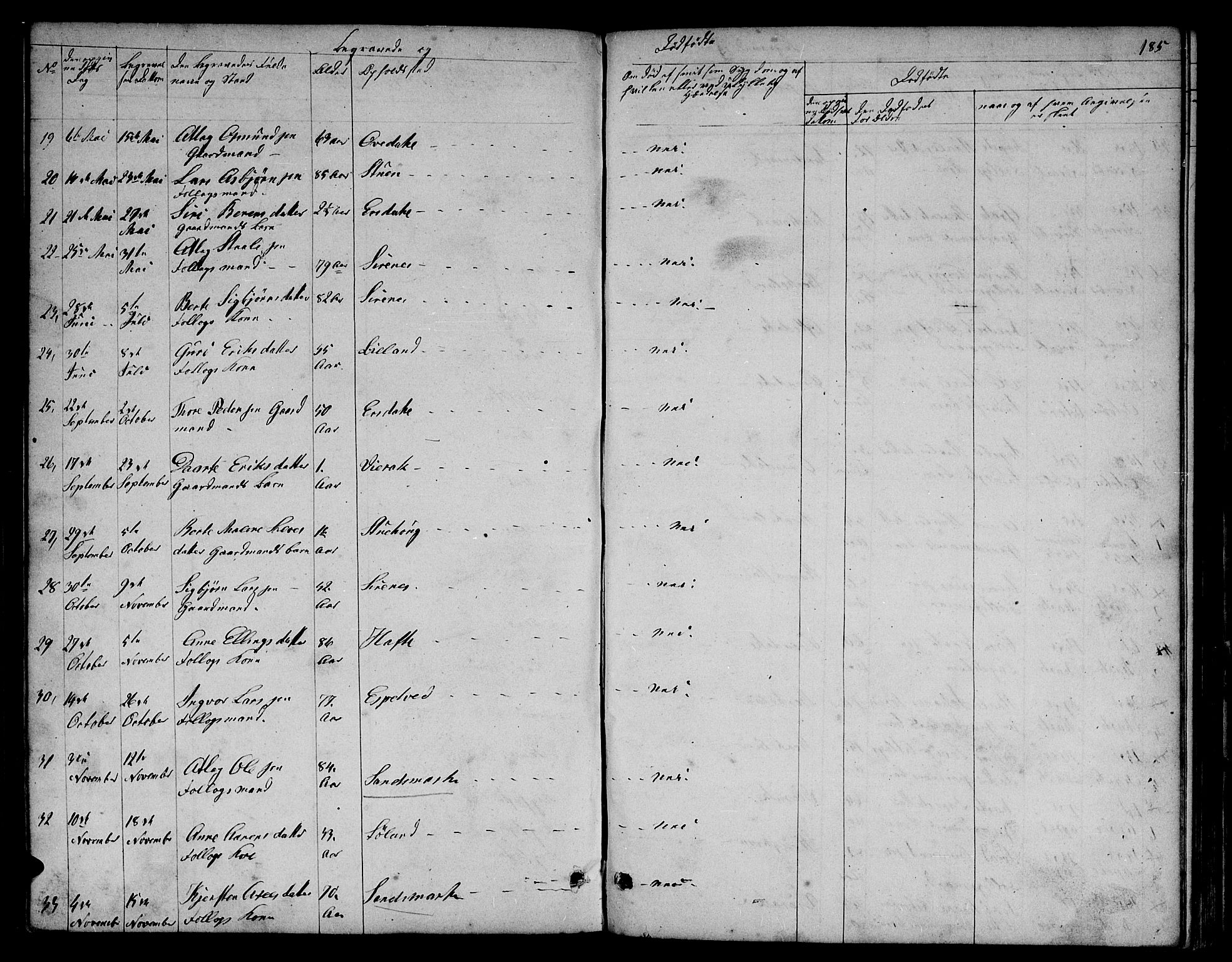 Bakke sokneprestkontor, AV/SAK-1111-0002/F/Fb/Fba/L0001: Parish register (copy) no. B 1, 1849-1879, p. 185