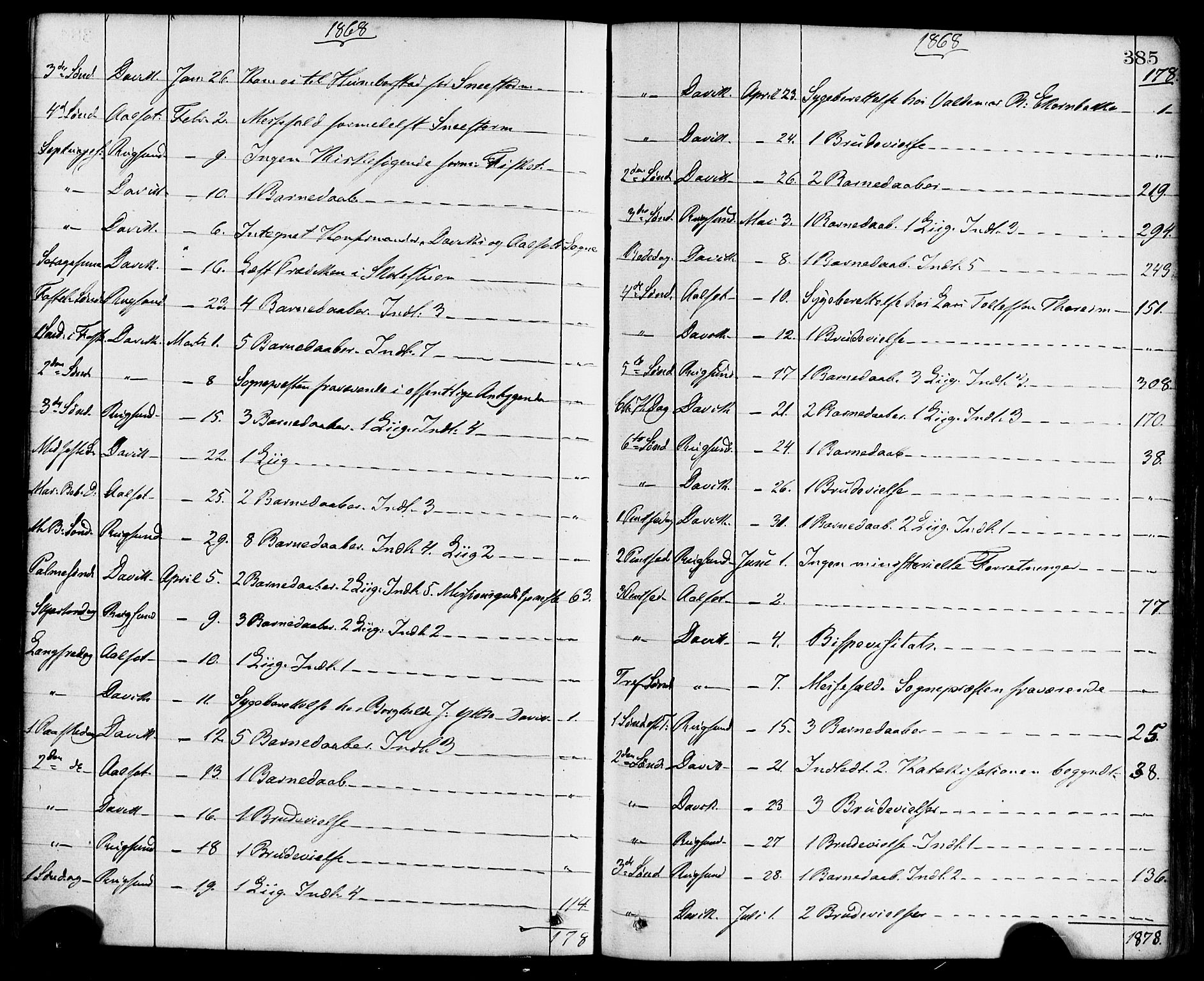 Davik sokneprestembete, AV/SAB-A-79701/H/Haa/Haaa/L0006: Parish register (official) no. A 6, 1867-1881, p. 385