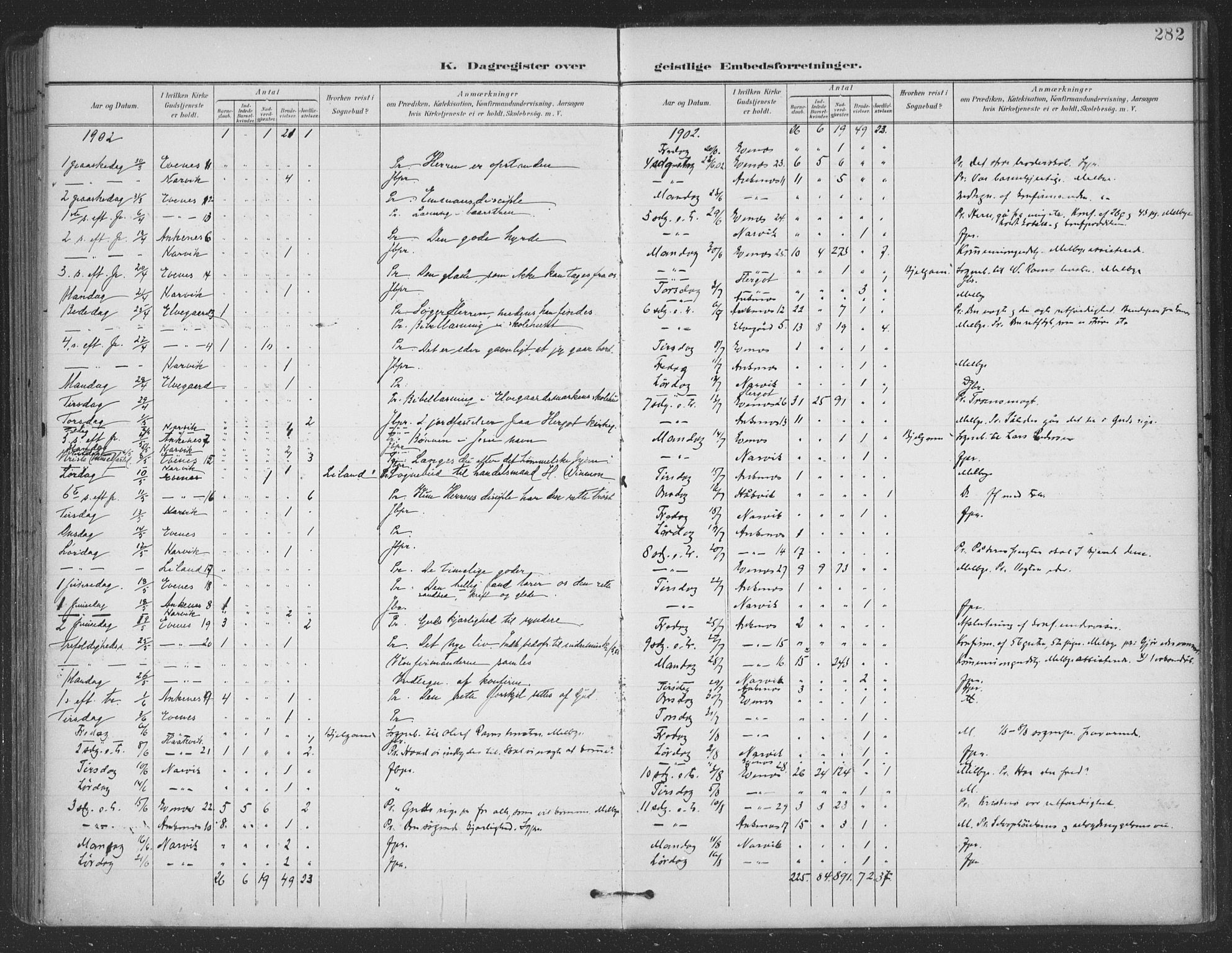 Ministerialprotokoller, klokkerbøker og fødselsregistre - Nordland, AV/SAT-A-1459/863/L0899: Parish register (official) no. 863A11, 1897-1906, p. 282