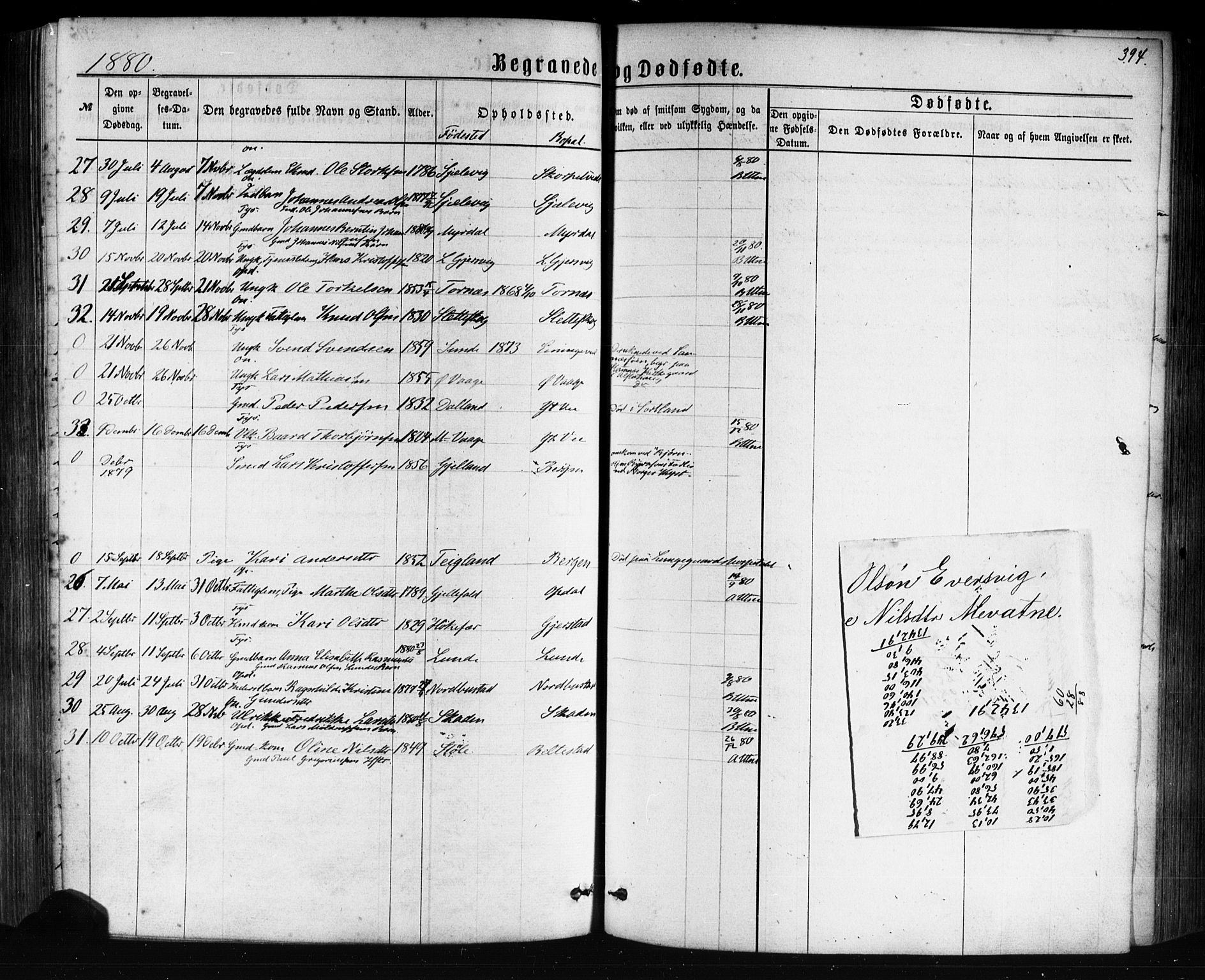 Tysnes sokneprestembete, SAB/A-78601/H/Haa: Parish register (official) no. A 12, 1872-1886, p. 394
