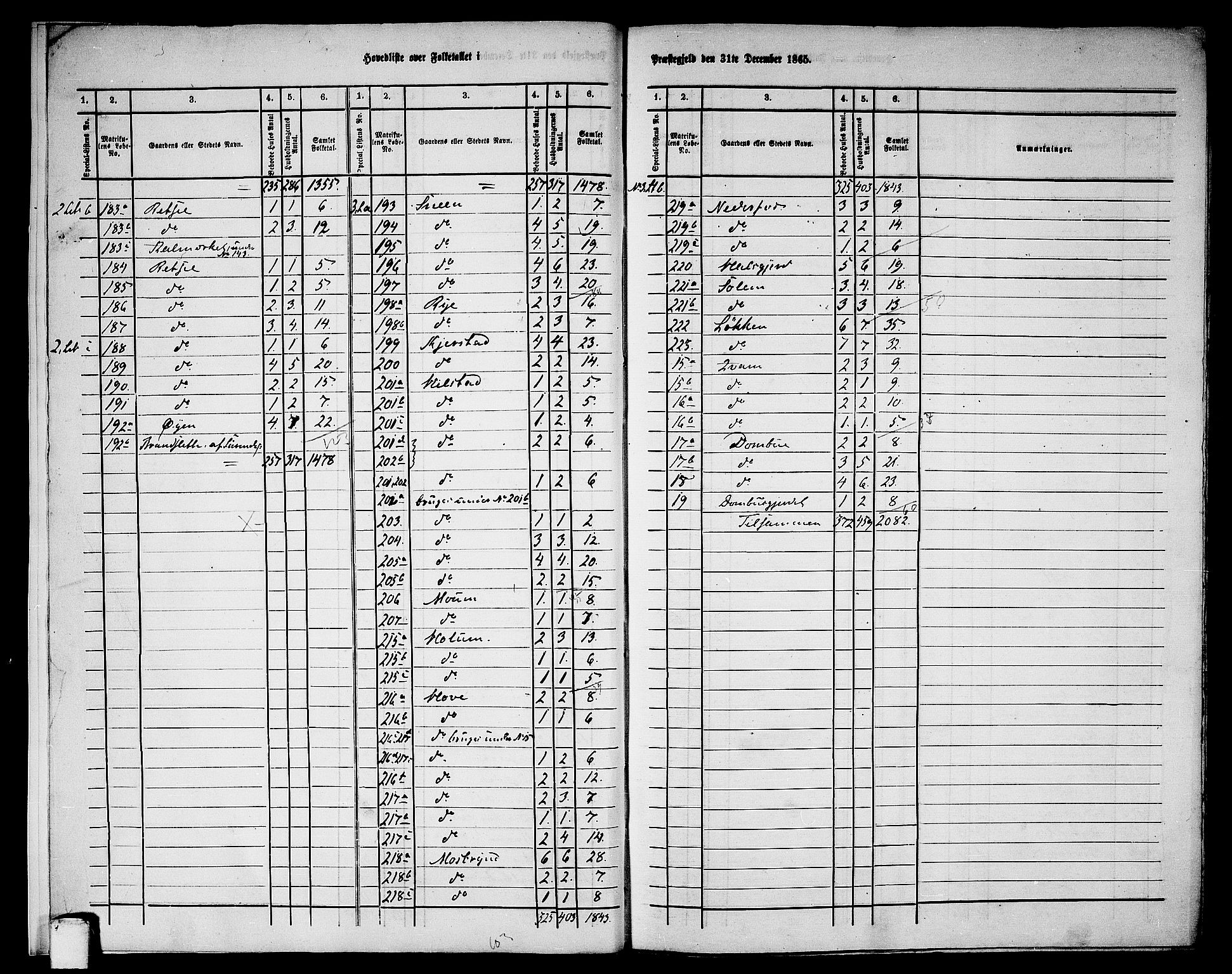 RA, 1865 census for Meldal, 1865, p. 7