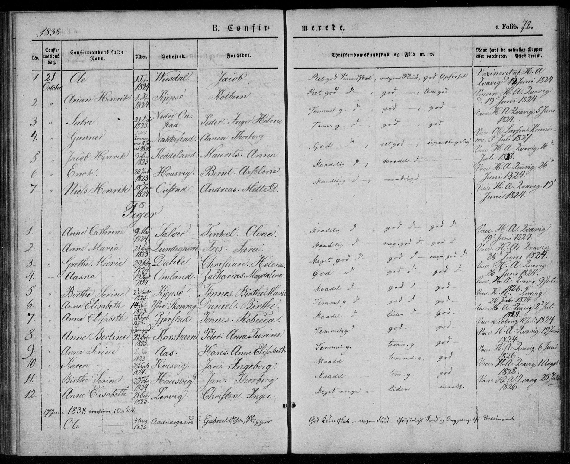 Lyngdal sokneprestkontor, SAK/1111-0029/F/Fa/Faa/L0001: Parish register (official) no. A 1, 1837-1857, p. 72