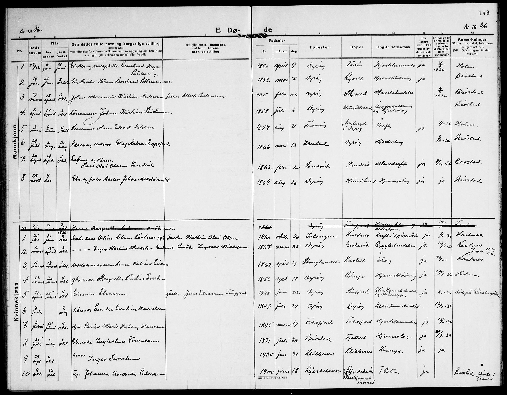 Tranøy sokneprestkontor, SATØ/S-1313/I/Ia/Iab/L0016klokker: Parish register (copy) no. 16, 1930-1945, p. 149