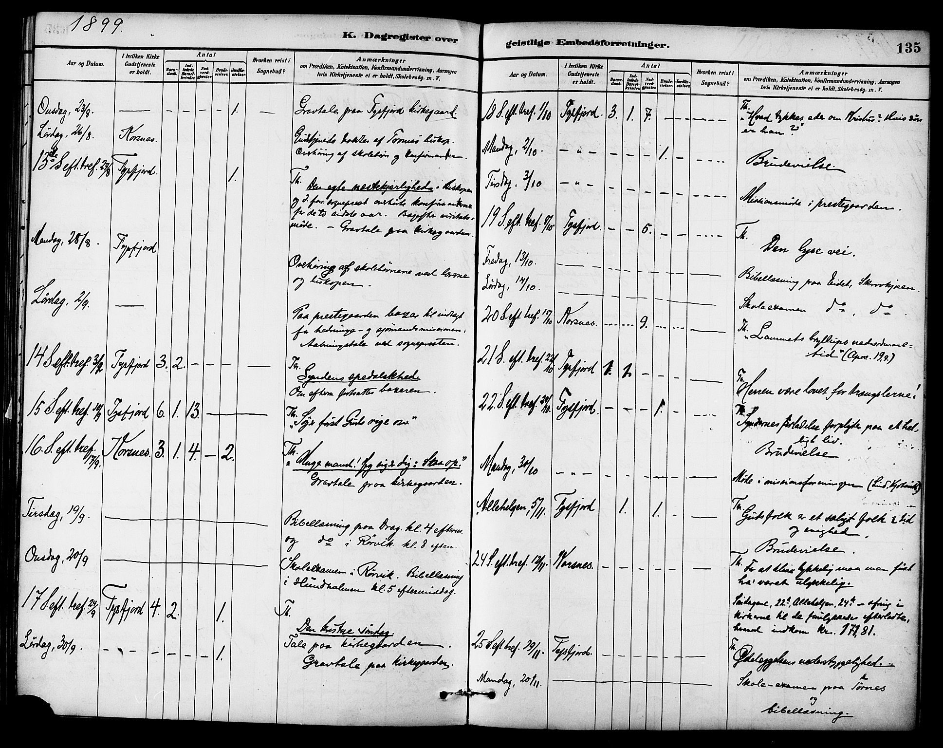 Ministerialprotokoller, klokkerbøker og fødselsregistre - Nordland, AV/SAT-A-1459/861/L0870: Parish register (official) no. 861A05, 1889-1903, p. 135