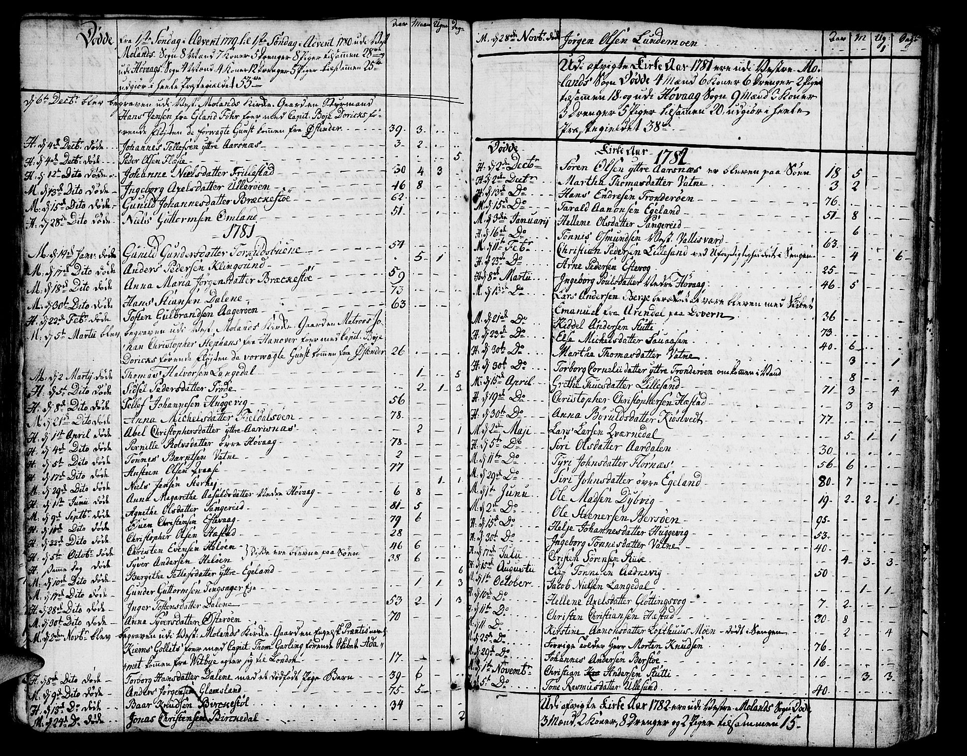 Vestre Moland sokneprestkontor, SAK/1111-0046/F/Fa/Fab/L0002: Parish register (official) no. A 2, 1760-1816, p. 242