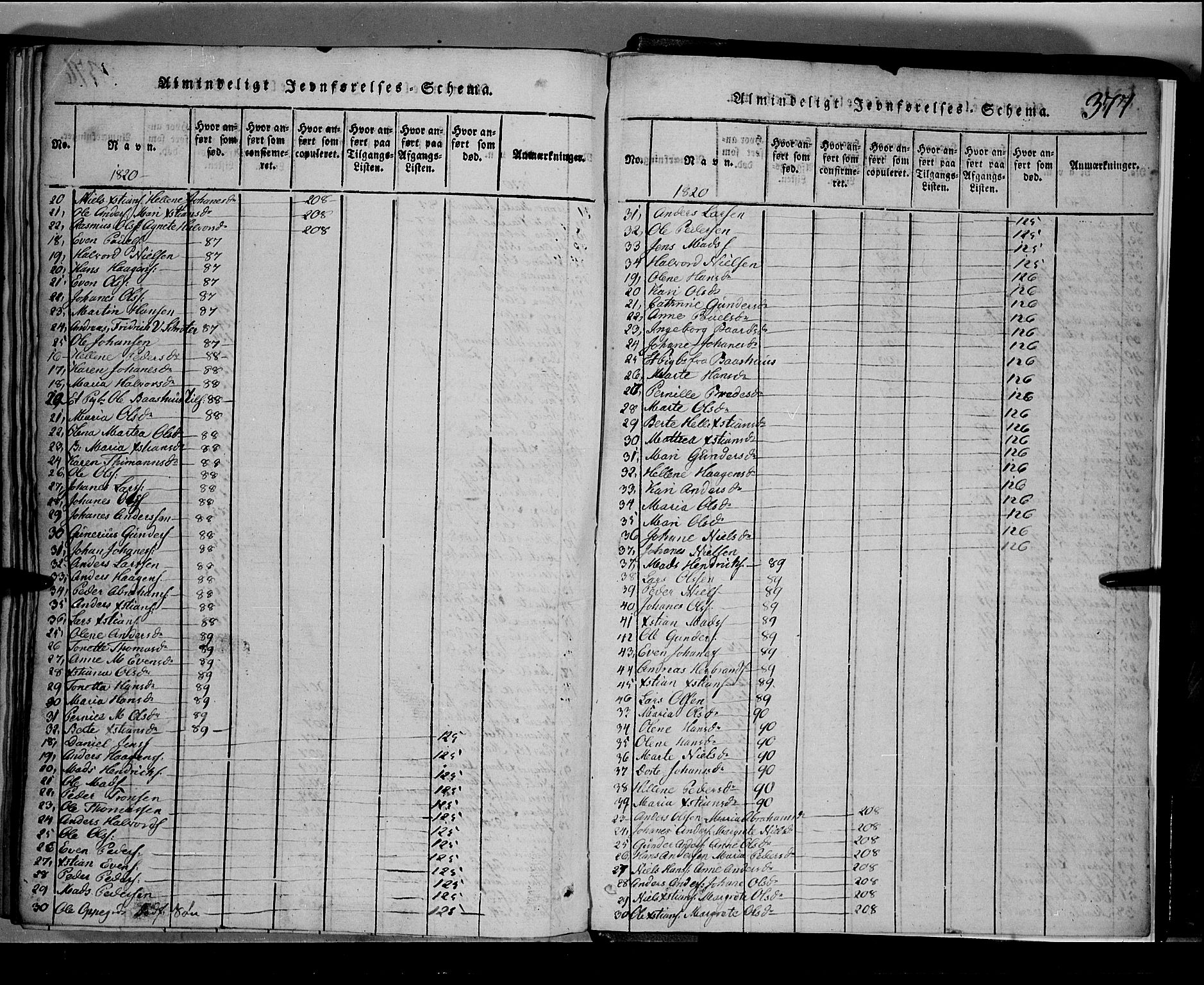 Toten prestekontor, SAH/PREST-102/H/Ha/Hab/L0001: Parish register (copy) no. 1, 1814-1820, p. 377