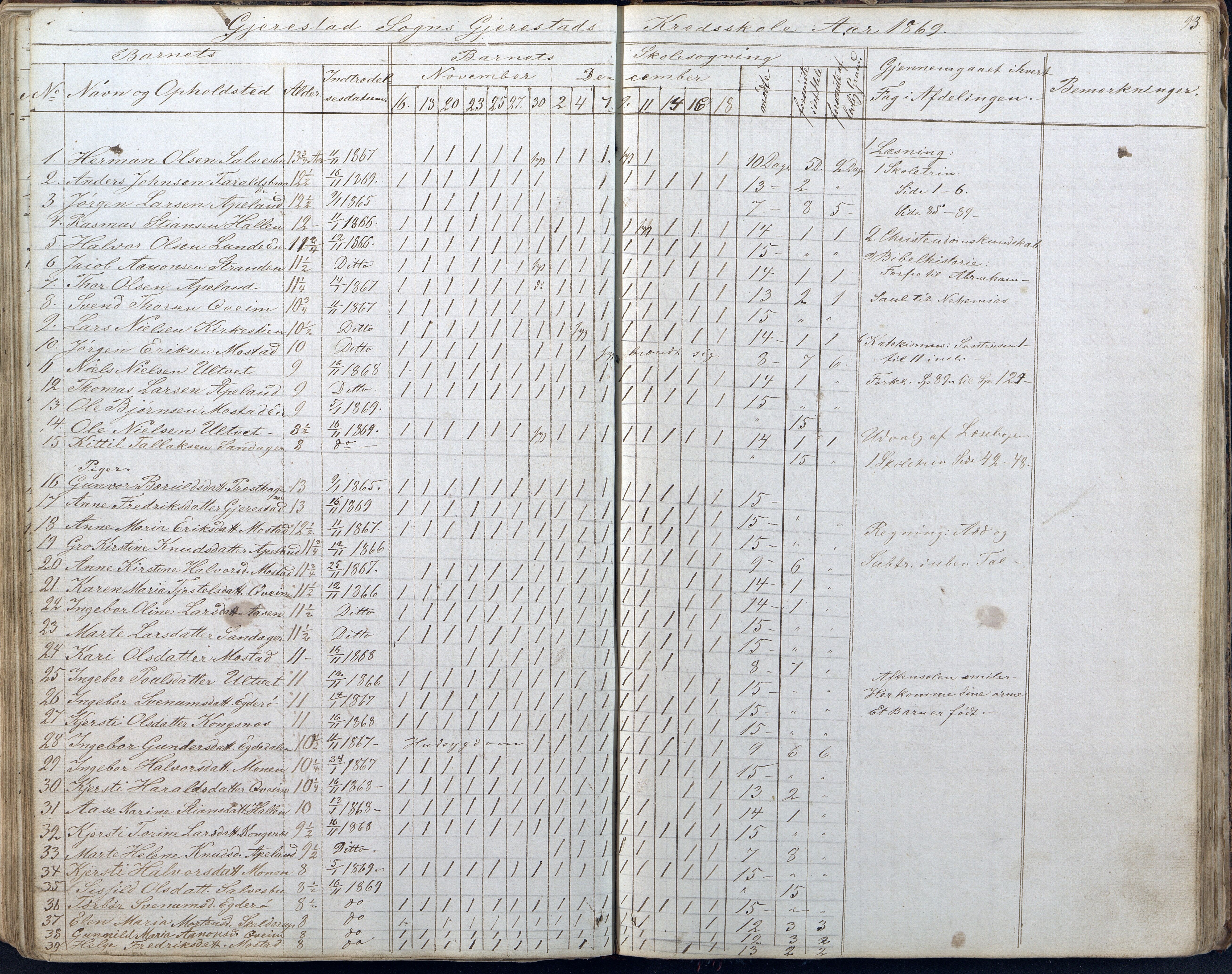 Gjerstad Kommune, Gjerstad Skole, AAKS/KA0911-550a/F01/L0005: Dagbok 5. skoledistrikt, 1850-1883, p. 93