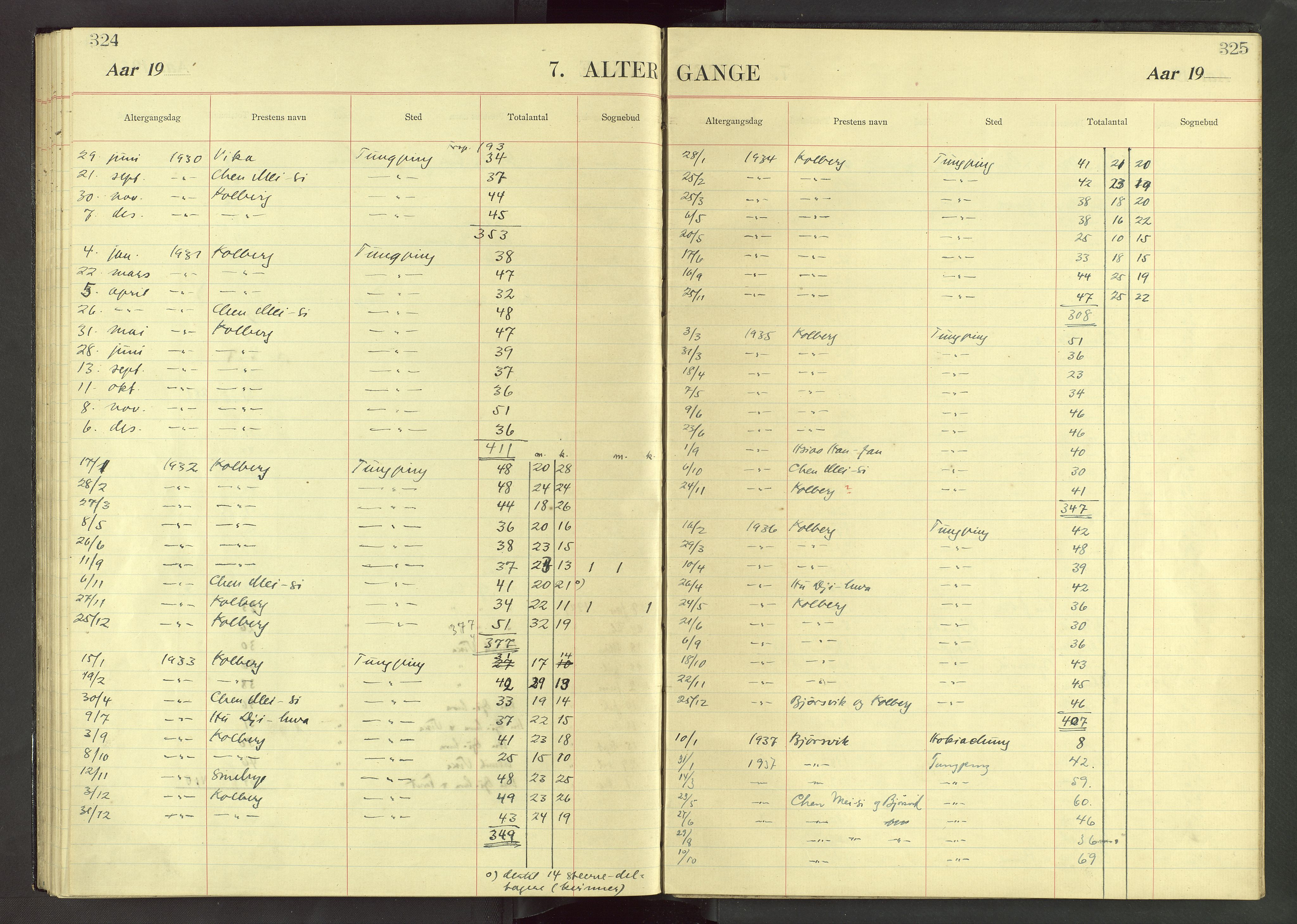 Det Norske Misjonsselskap - utland - Kina (Hunan), VID/MA-A-1065/Dm/L0071: Parish register (official) no. 109, 1907-1948, p. 324-325