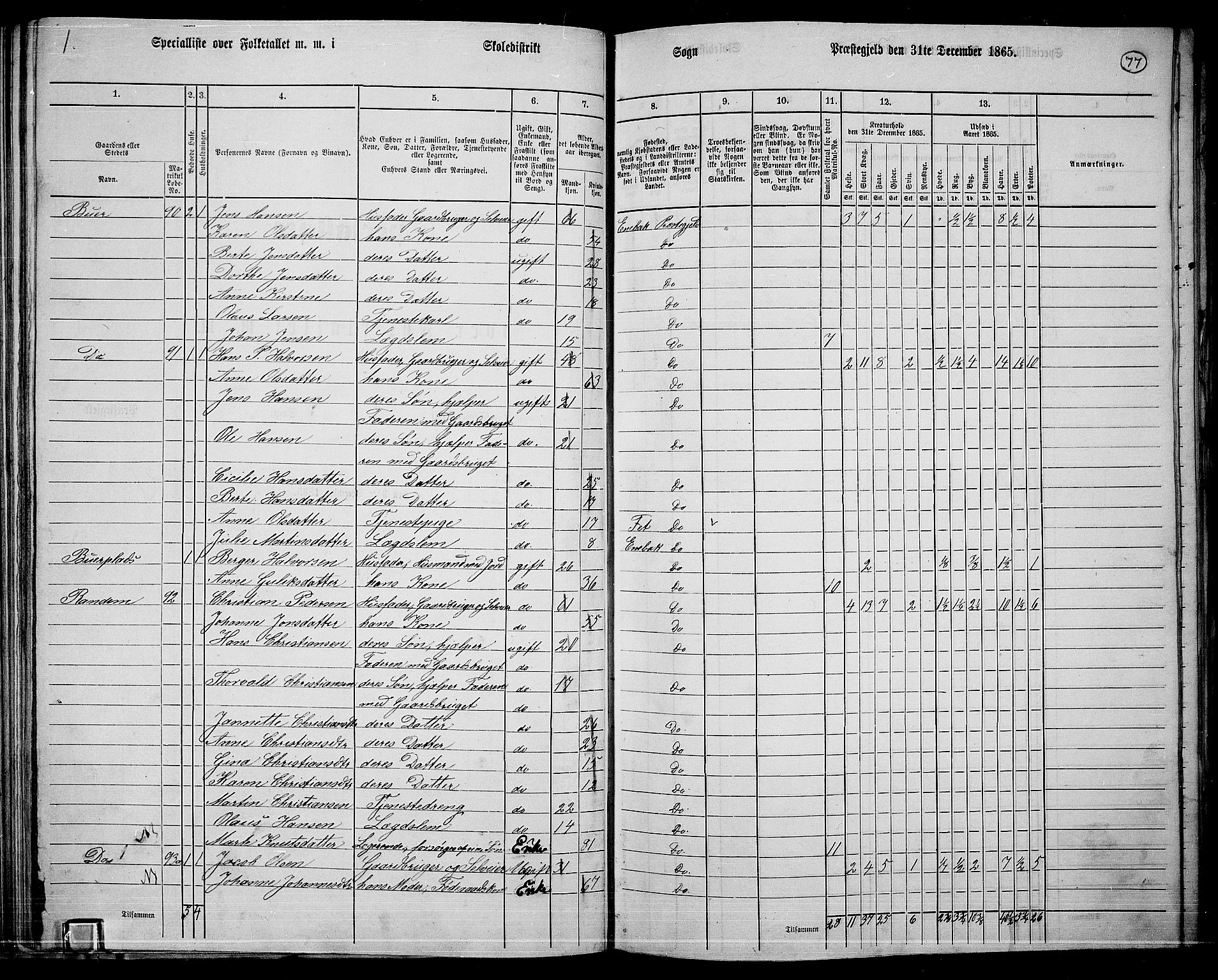 RA, 1865 census for Enebakk, 1865, p. 69