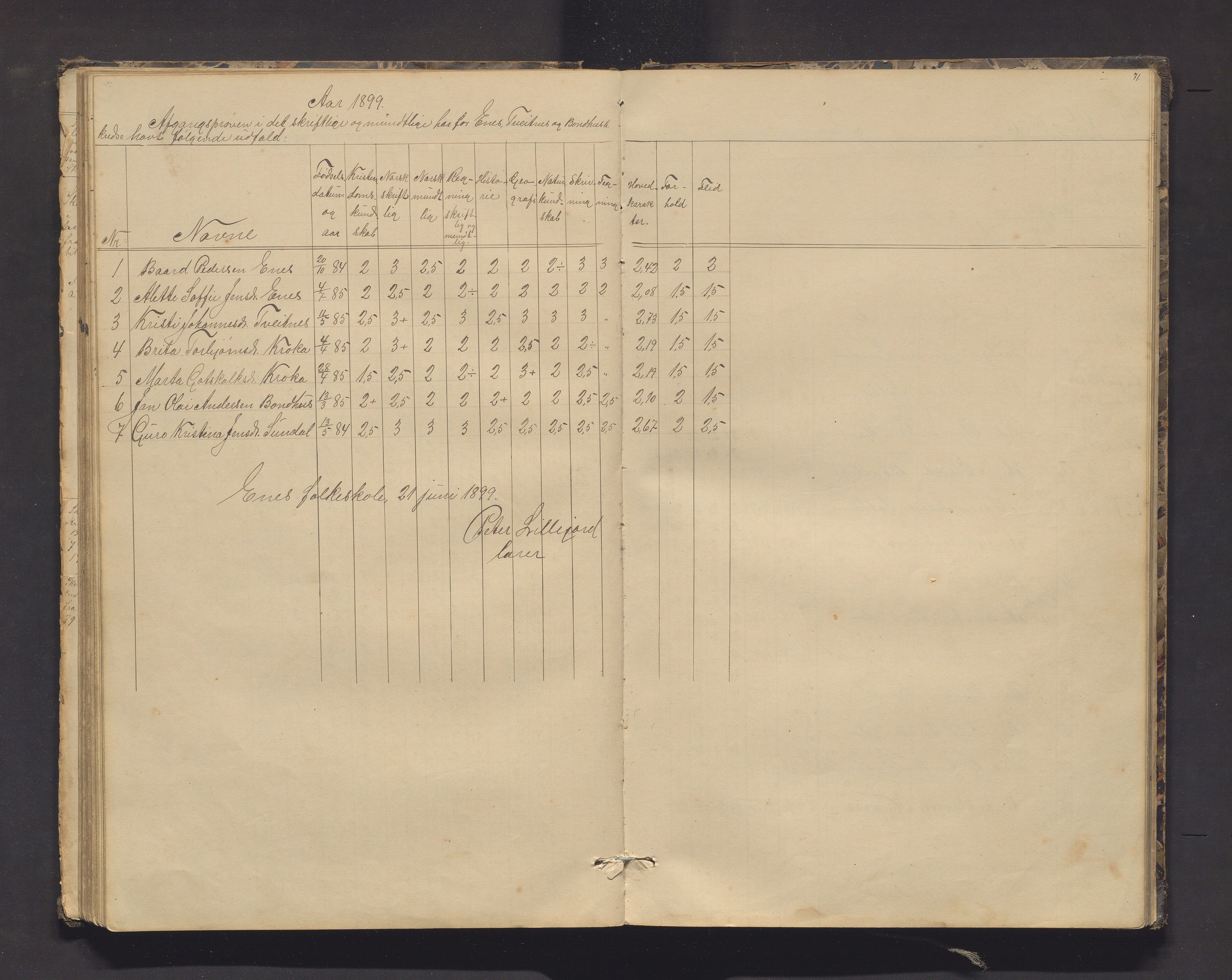 Kvinnherad kommune. Barneskulane, IKAH/1224-231/F/Fd/L0006: Skuleprotokoll for Ænes, Fureberg og Tveitnes, Bondhusbygden og Austrepollen krinsar, 1877-1916, p. 71