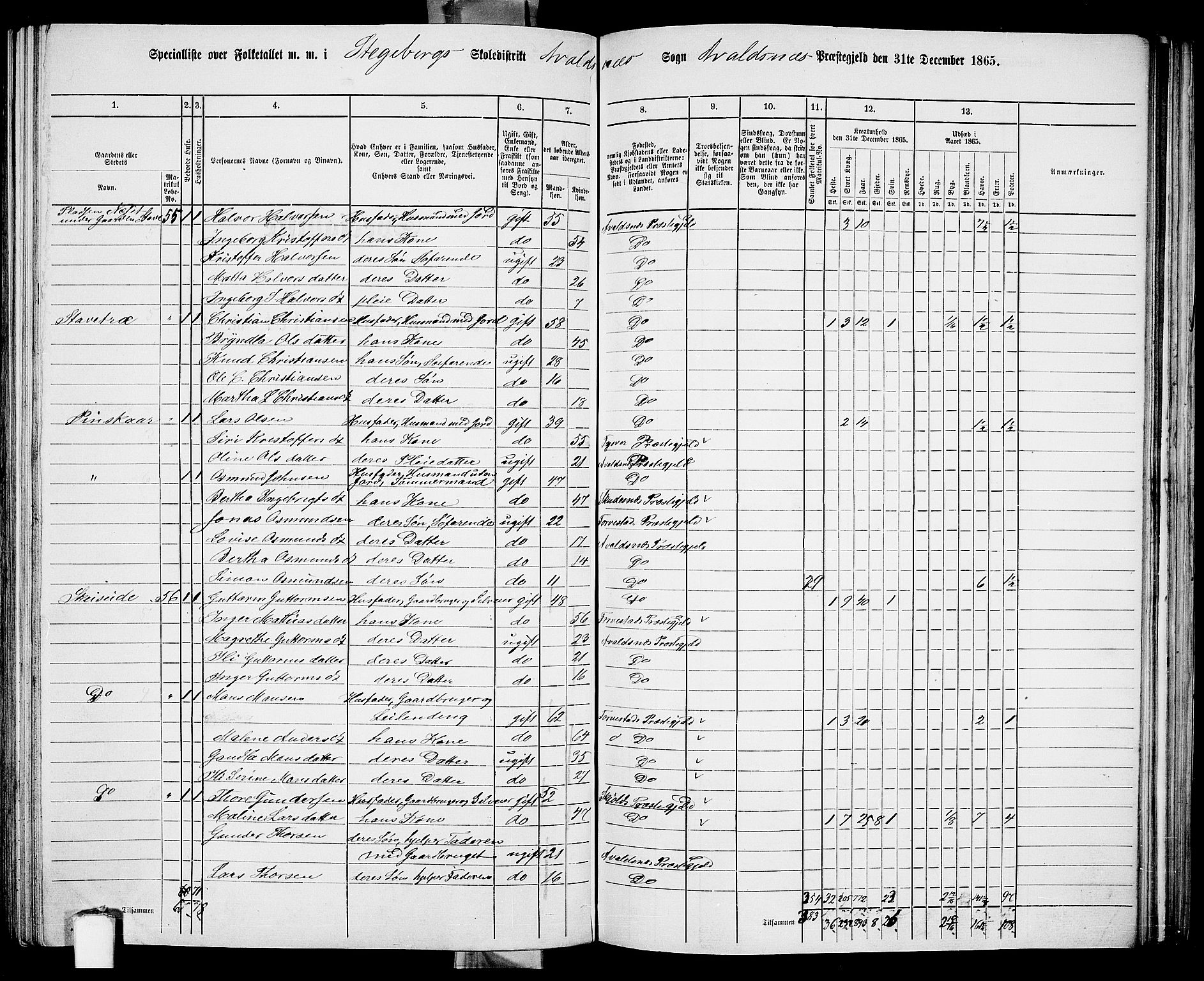 RA, 1865 census for Avaldsnes, 1865, p. 181
