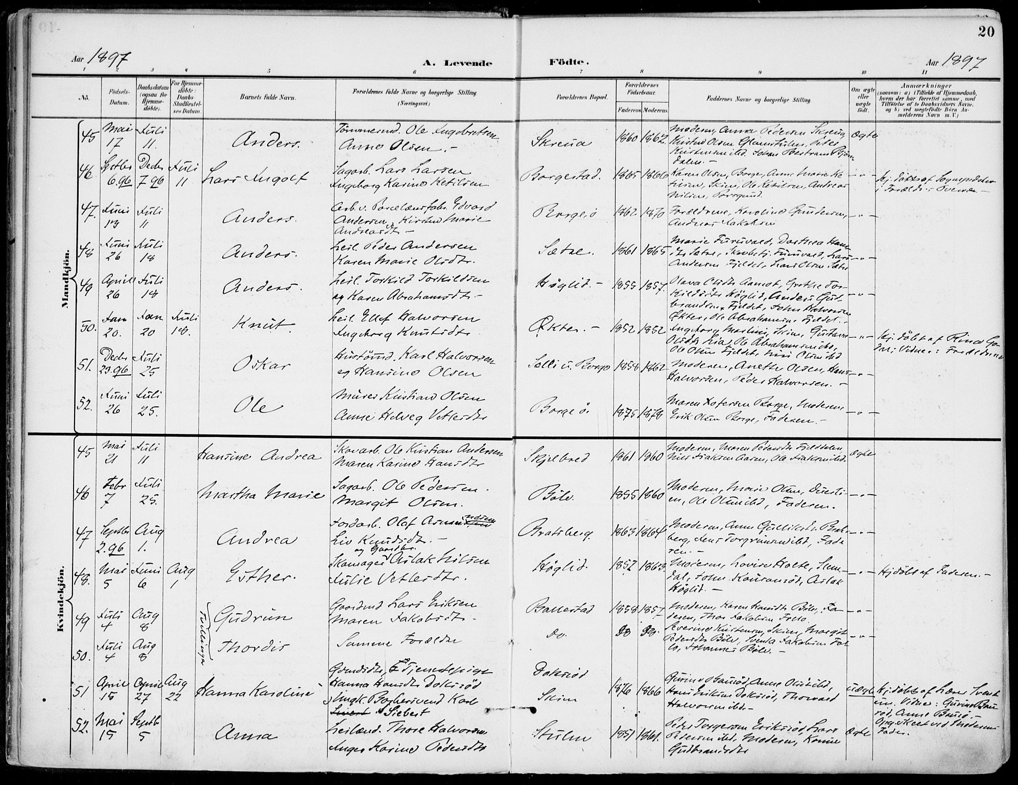 Gjerpen kirkebøker, SAKO/A-265/F/Fa/L0011: Parish register (official) no. I 11, 1896-1904, p. 20