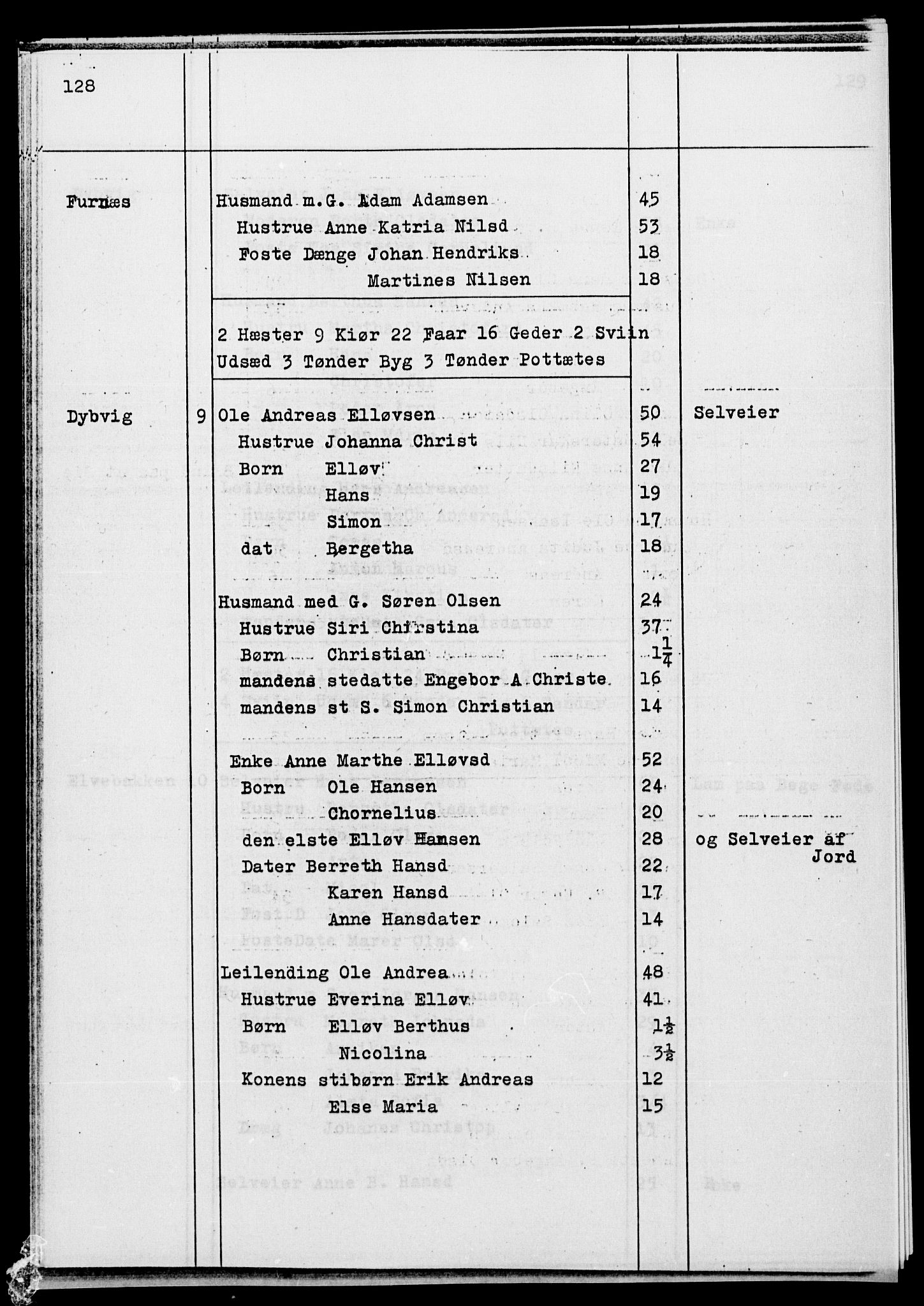 SATØ, Census 1845 for Ibestad, 1845, p. 128