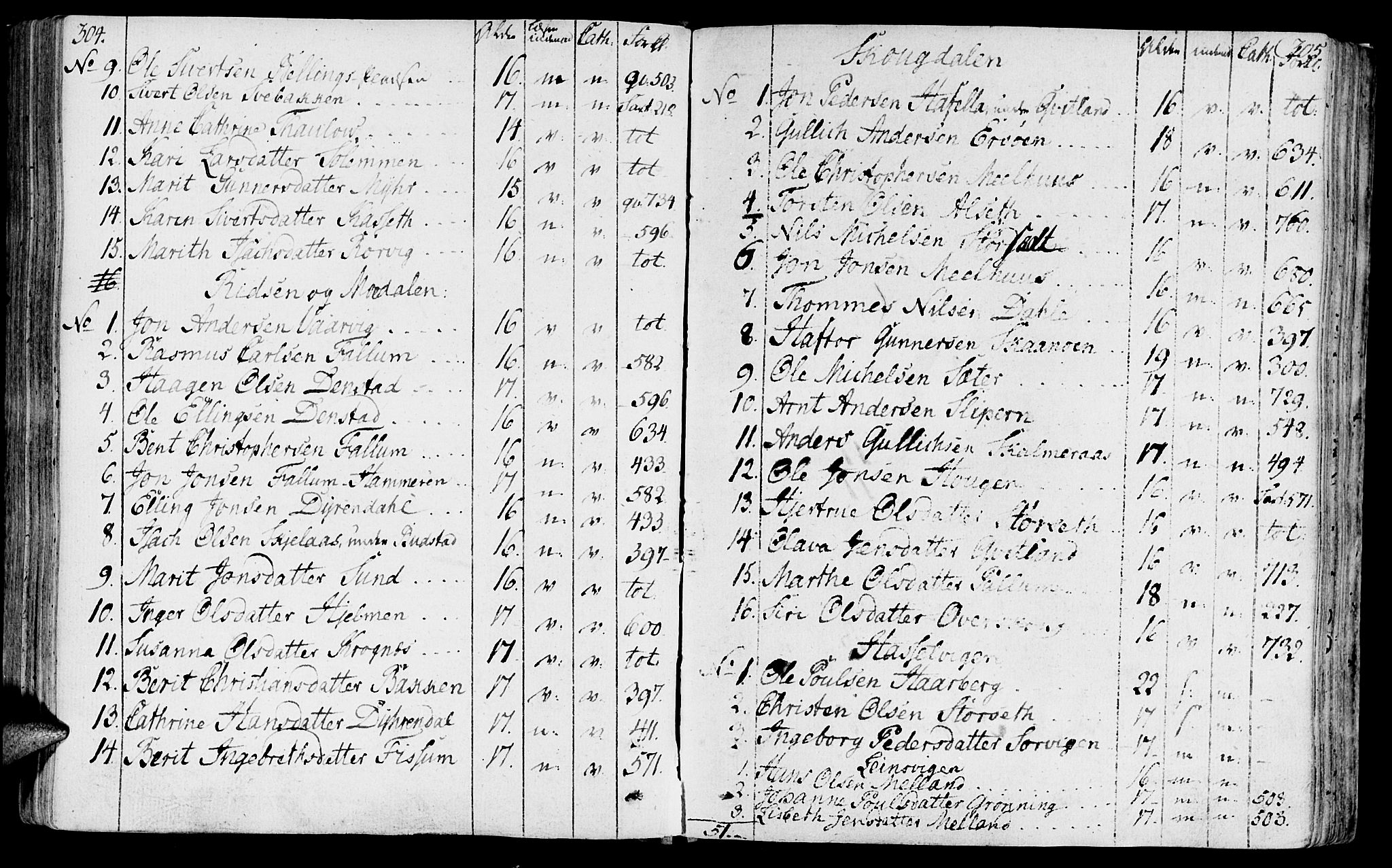 Ministerialprotokoller, klokkerbøker og fødselsregistre - Sør-Trøndelag, SAT/A-1456/646/L0606: Parish register (official) no. 646A04, 1791-1805, p. 304-305