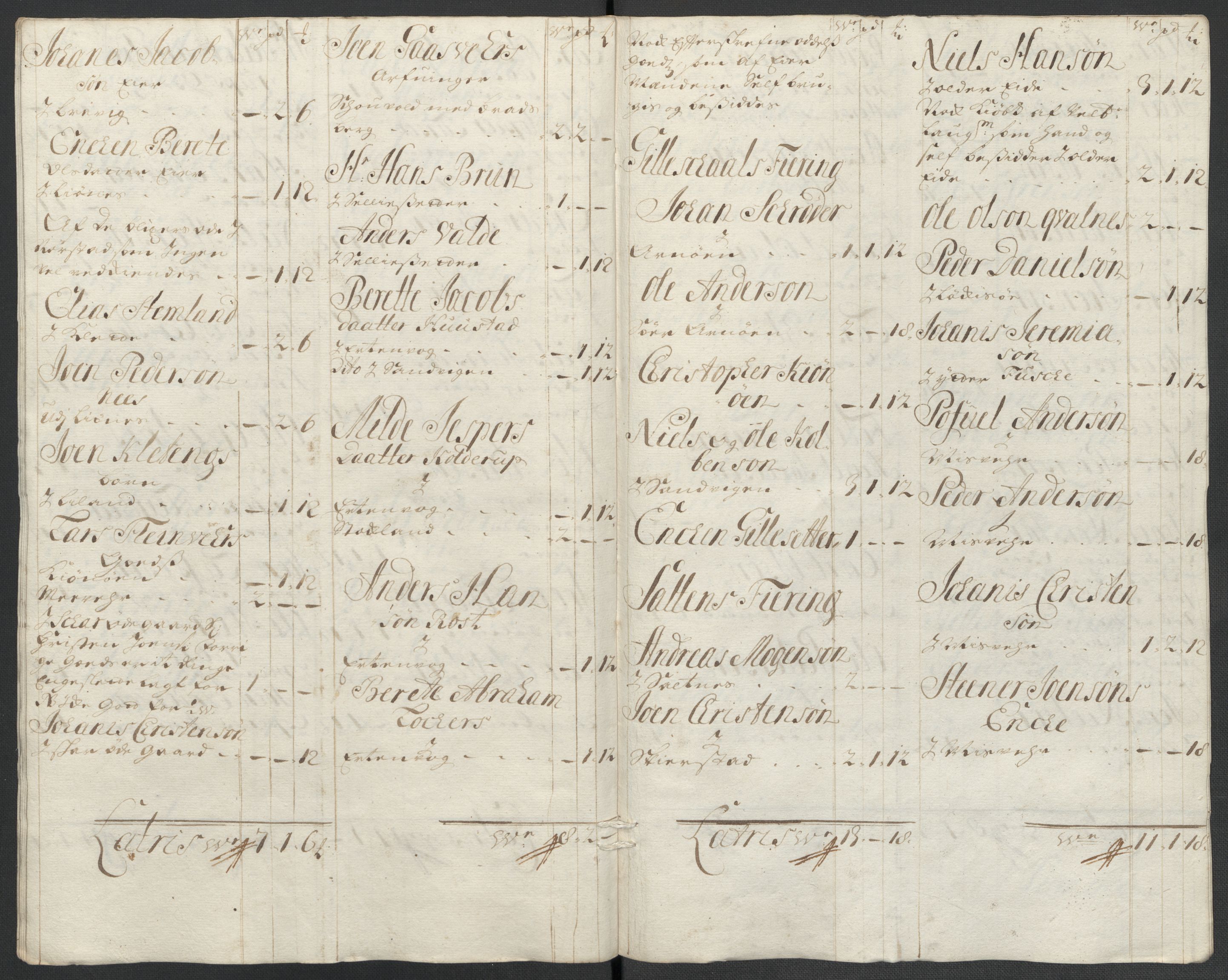 Rentekammeret inntil 1814, Reviderte regnskaper, Fogderegnskap, RA/EA-4092/R66/L4580: Fogderegnskap Salten, 1701-1706, p. 288