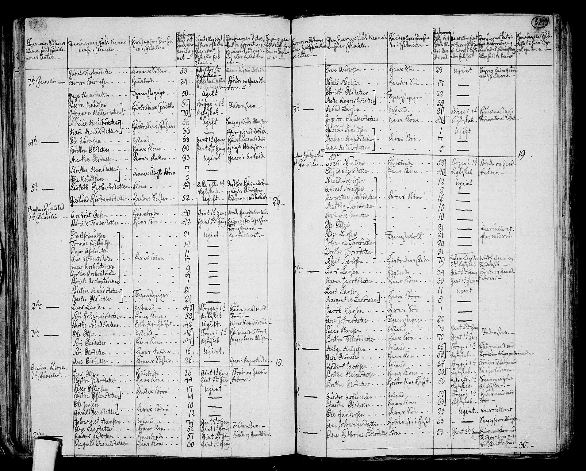 RA, 1801 census for 1141P Finnøy, 1801, p. 324b-325a