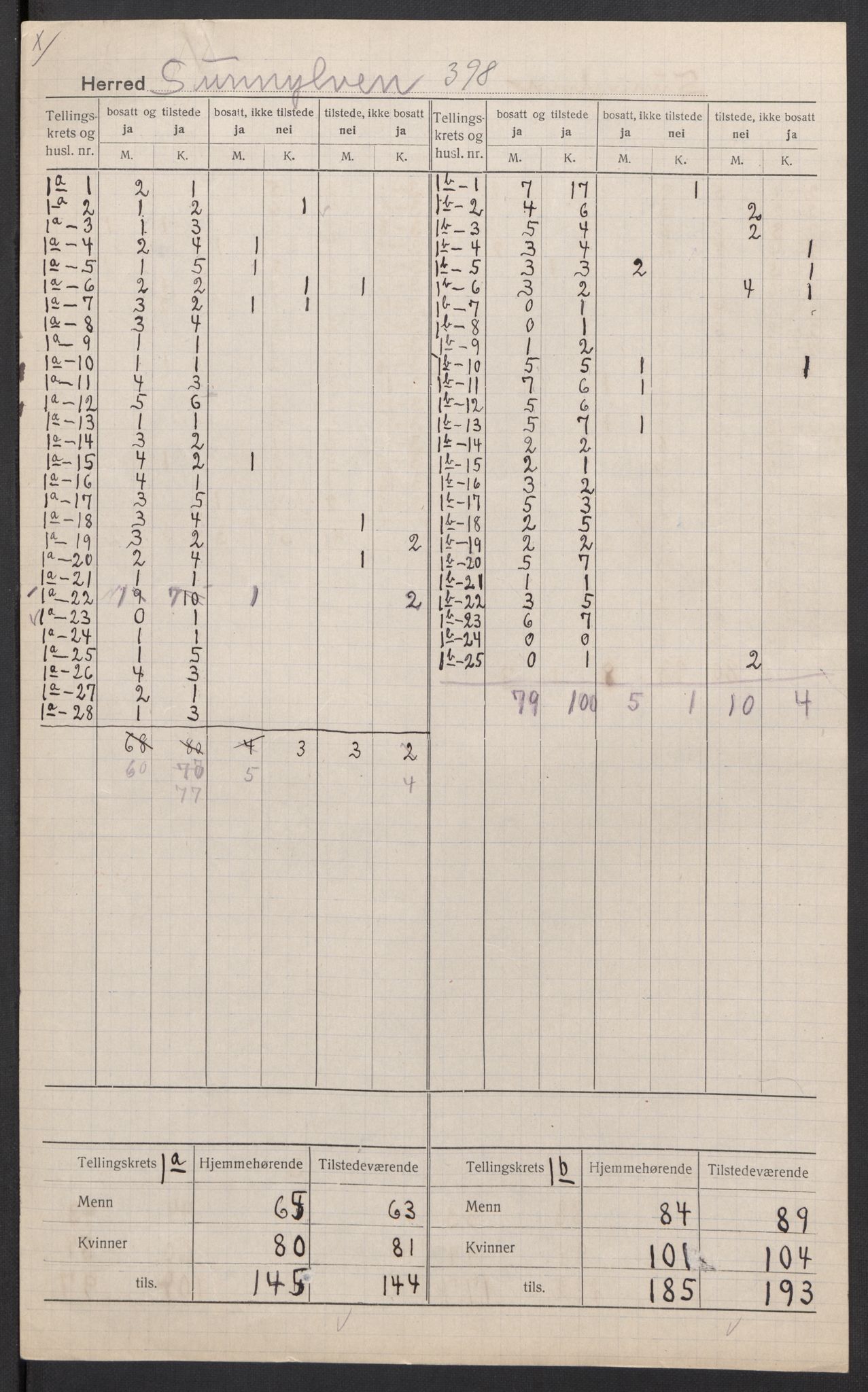 SAT, 1920 census for Sunnylven, 1920, p. 3