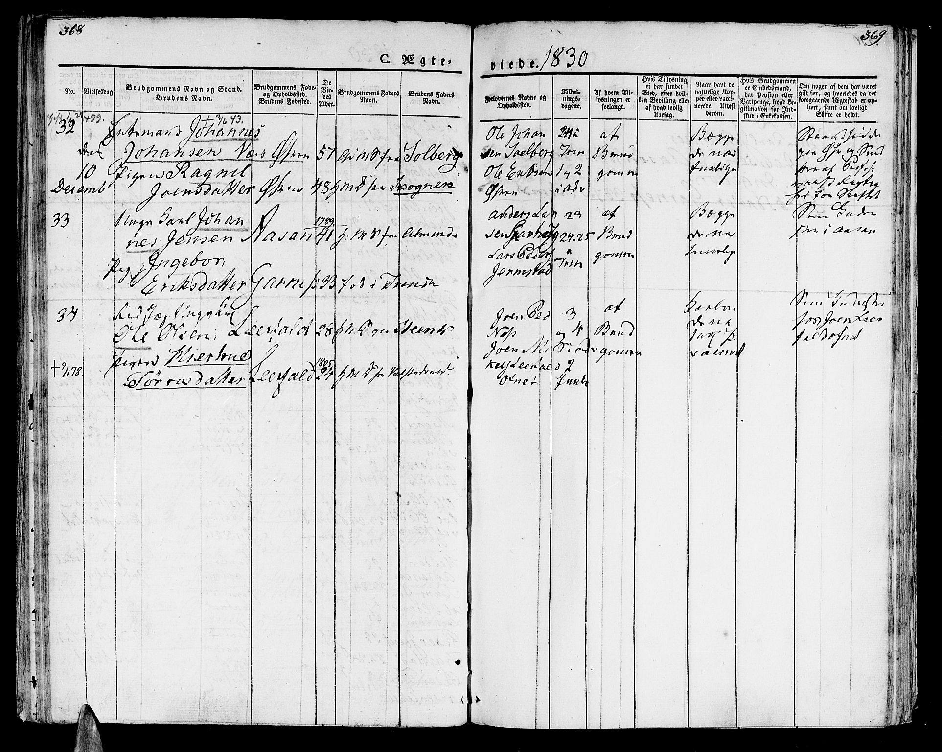 Ministerialprotokoller, klokkerbøker og fødselsregistre - Nord-Trøndelag, AV/SAT-A-1458/723/L0237: Parish register (official) no. 723A06, 1822-1830, p. 368-369