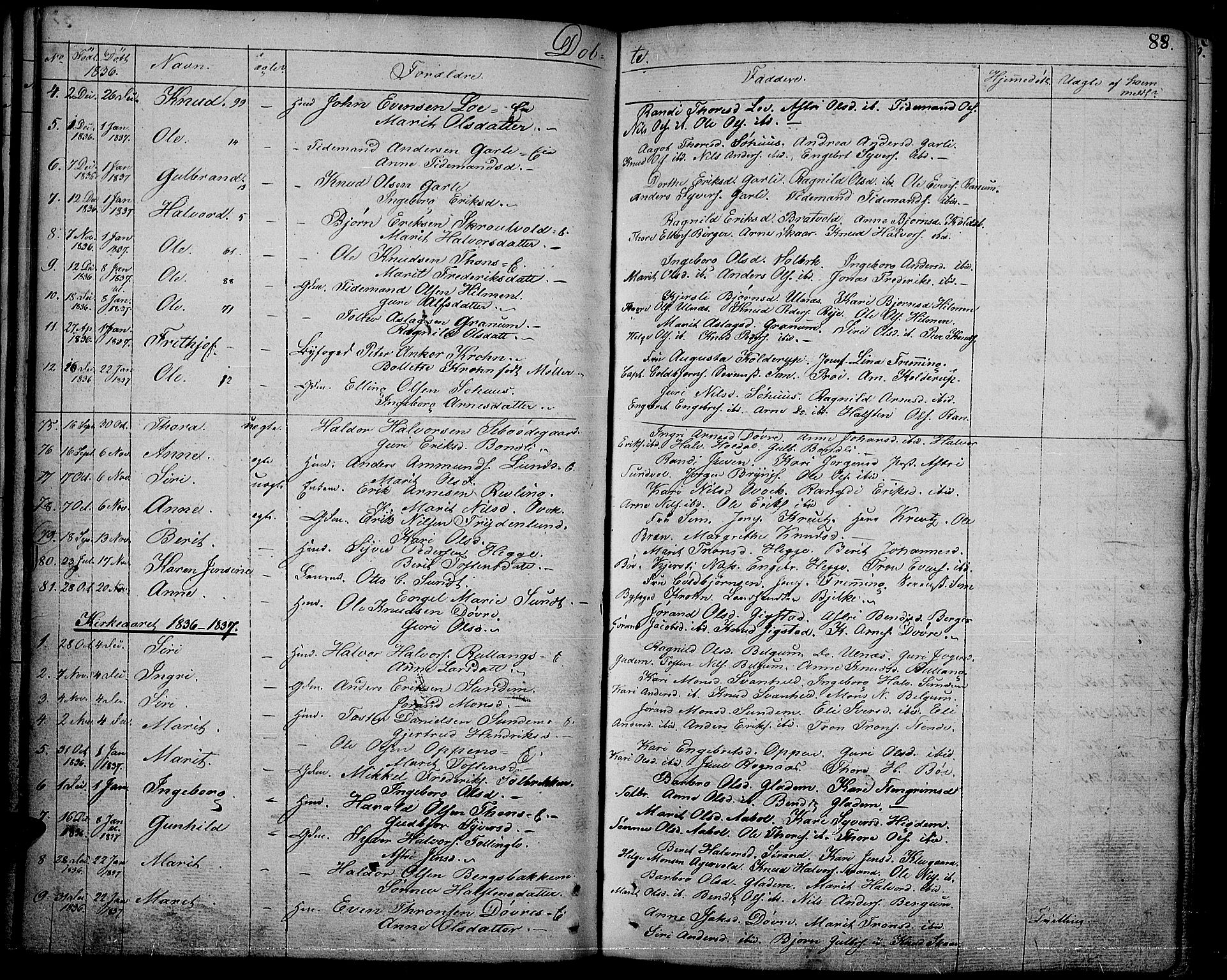Nord-Aurdal prestekontor, SAH/PREST-132/H/Ha/Haa/L0003: Parish register (official) no. 3, 1828-1841, p. 88