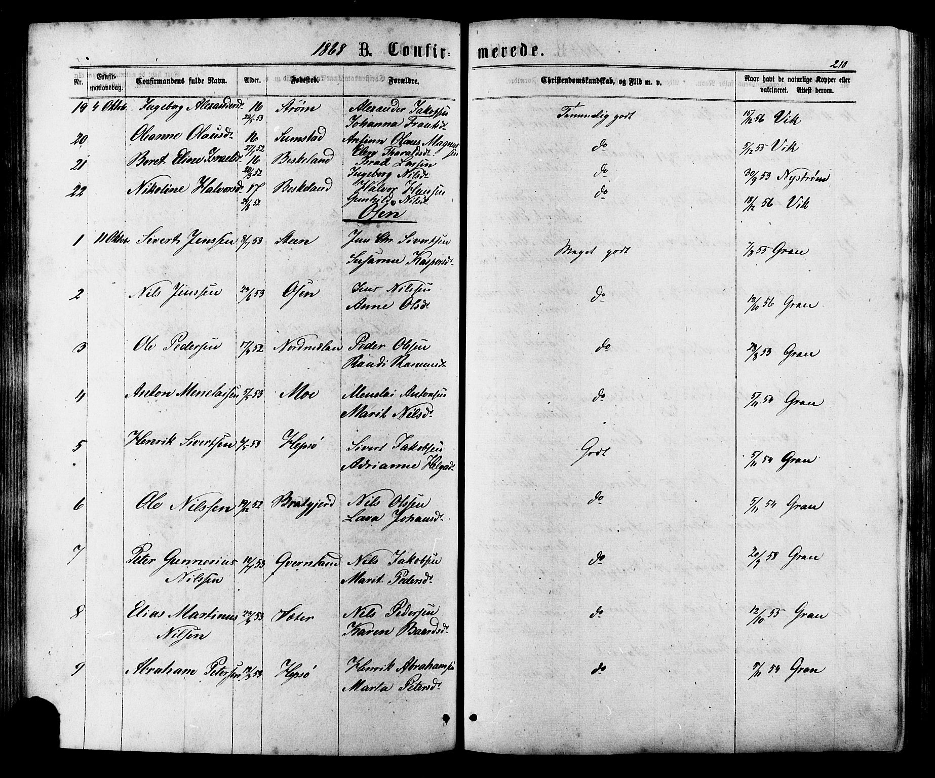 Ministerialprotokoller, klokkerbøker og fødselsregistre - Sør-Trøndelag, AV/SAT-A-1456/657/L0706: Parish register (official) no. 657A07, 1867-1878, p. 210