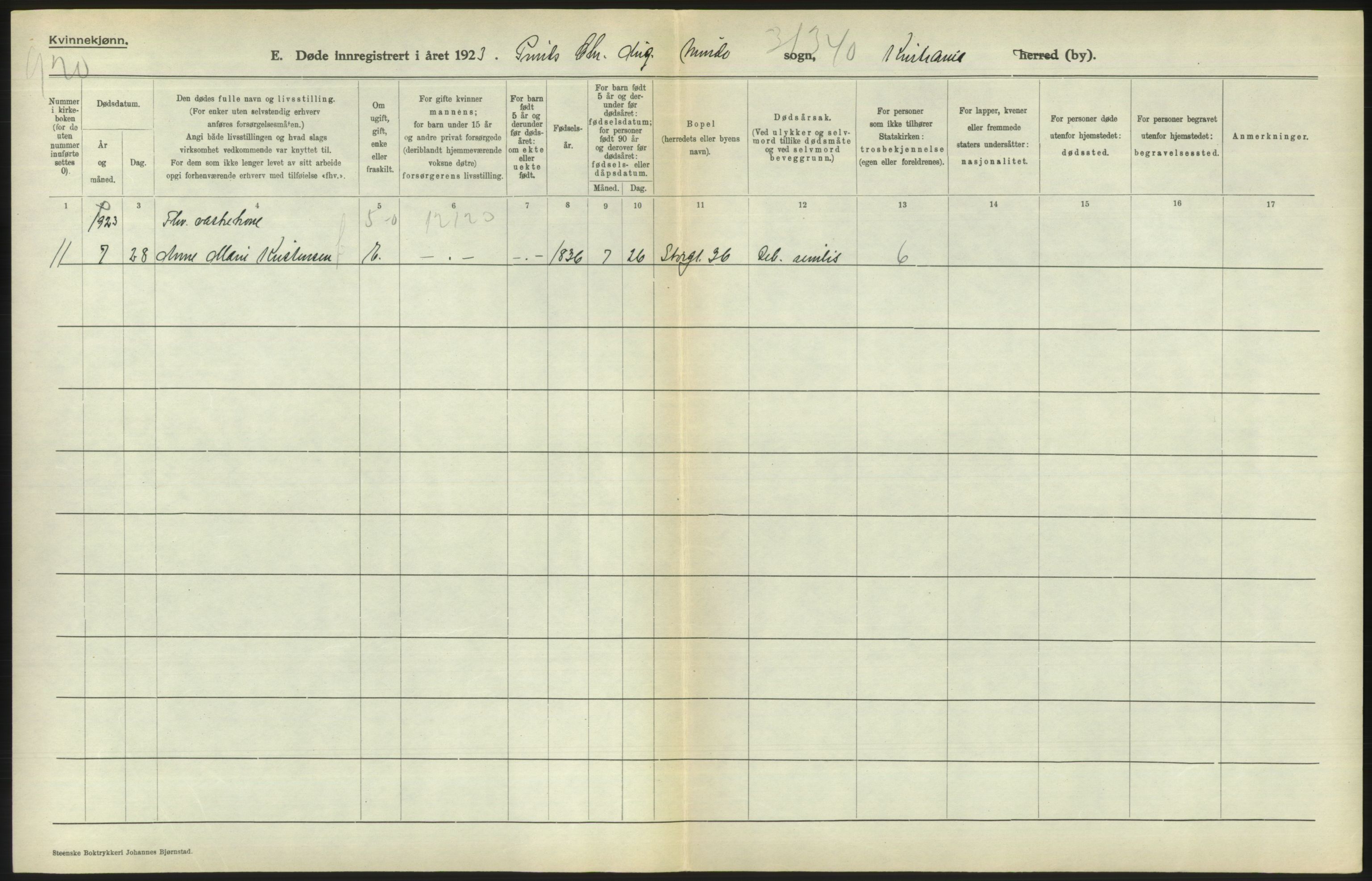 Statistisk sentralbyrå, Sosiodemografiske emner, Befolkning, AV/RA-S-2228/D/Df/Dfc/Dfcc/L0010: Kristiania: Døde, dødfødte, 1923, p. 606