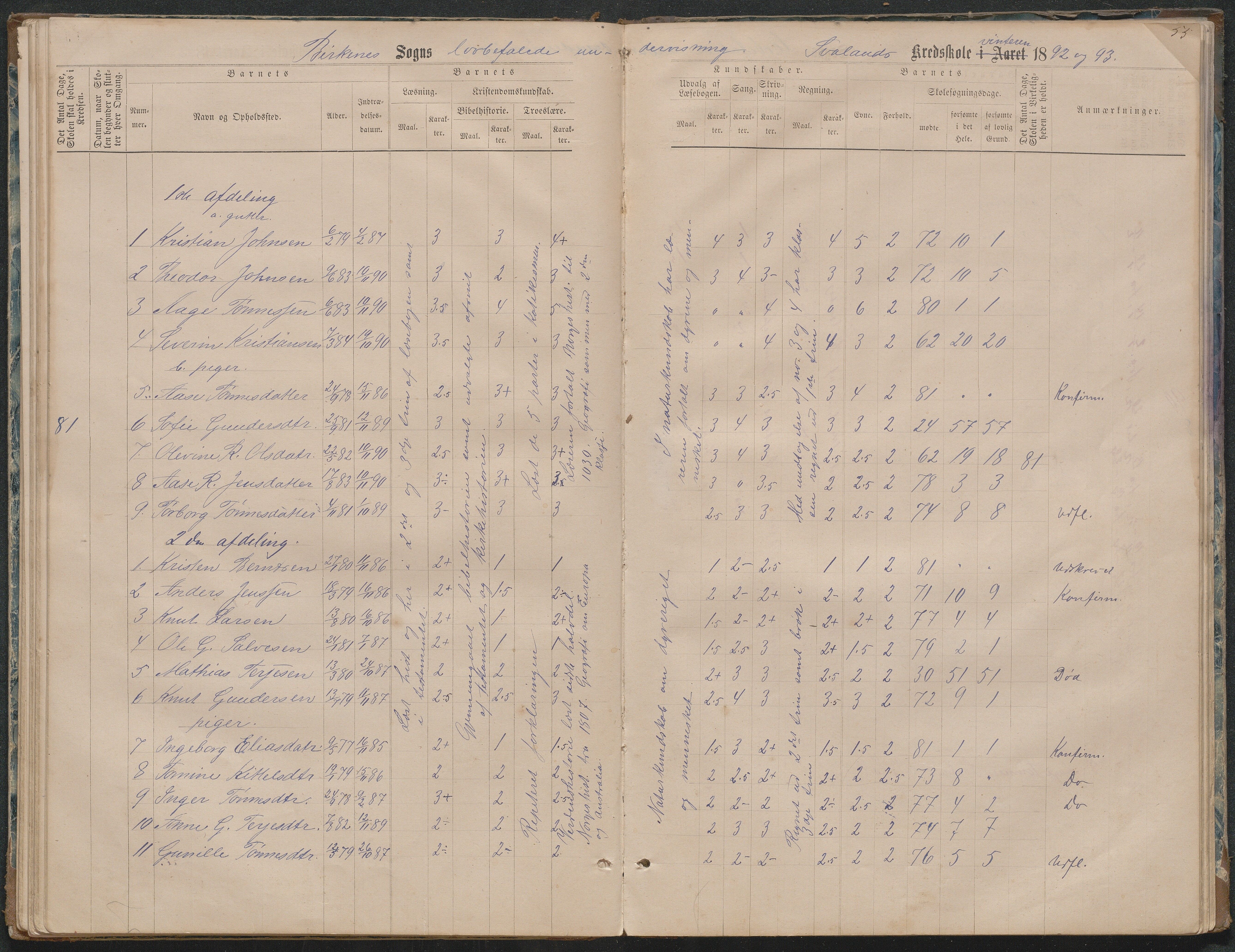 Birkenes kommune, Ås/Svaland skolekrets, AAKS/KA0928-550i_91/F02/L0001: Skoleprotokoll Svaland, Skjerkilen, Ås, 1875-1914, p. 55