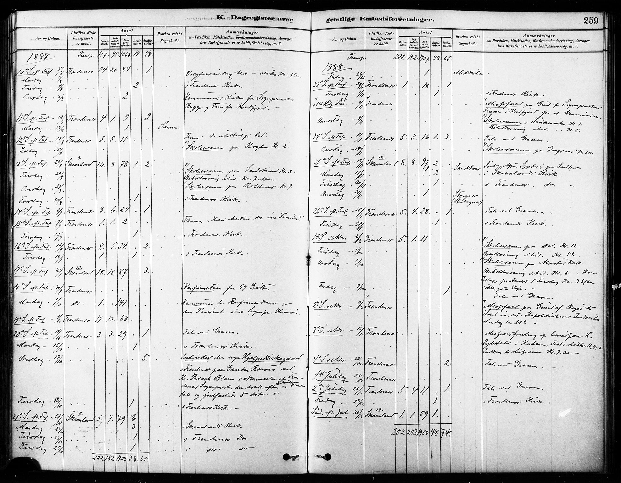 Trondenes sokneprestkontor, SATØ/S-1319/H/Ha/L0015kirke: Parish register (official) no. 15, 1878-1889, p. 259