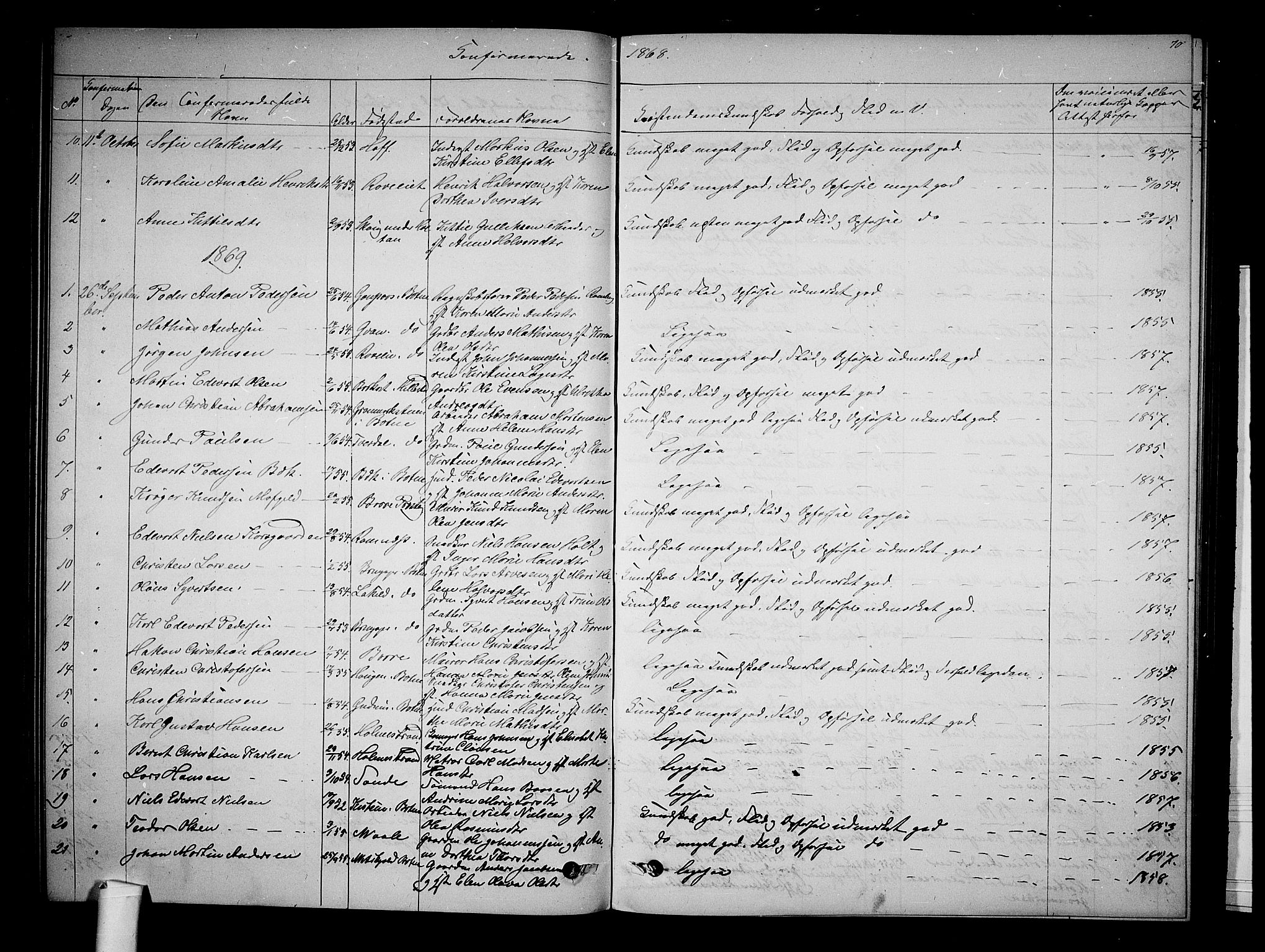 Botne kirkebøker, AV/SAKO-A-340/G/Ga/L0002: Parish register (copy) no. I 2, 1867-1880, p. 70