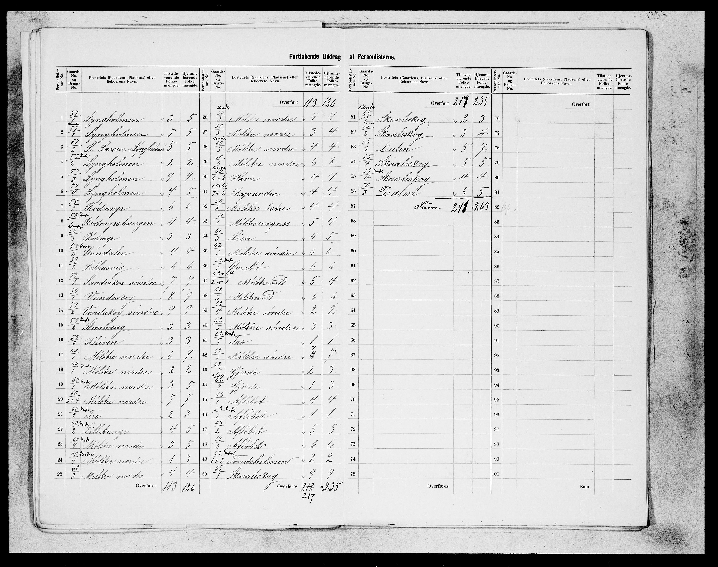 SAB, 1900 census for Sveio, 1900, p. 16